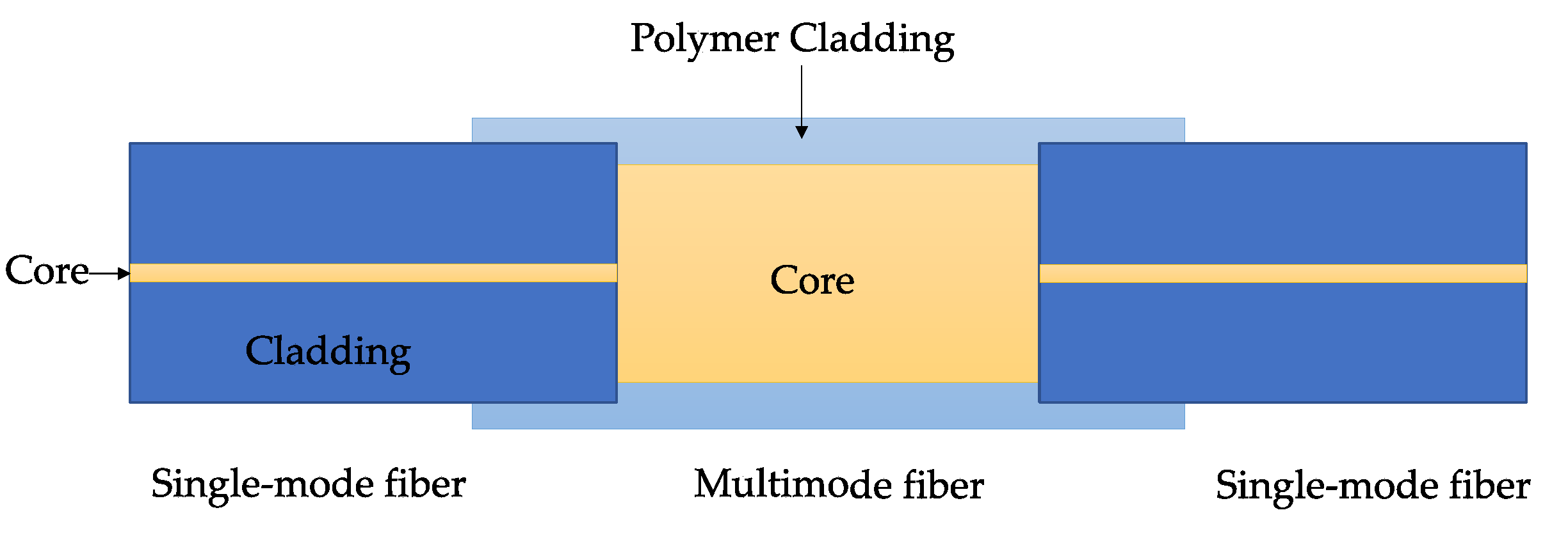 Sensors 23 07810 g014