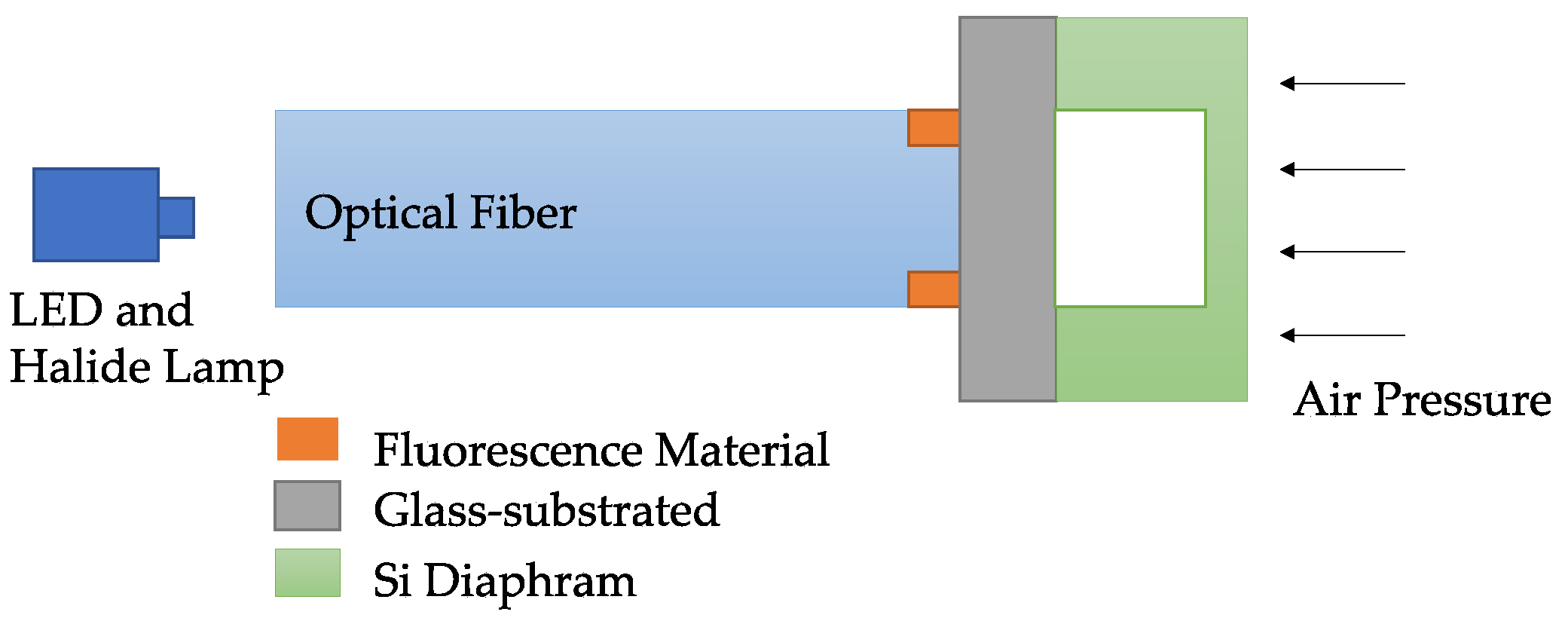 Sensors 23 07810 g017