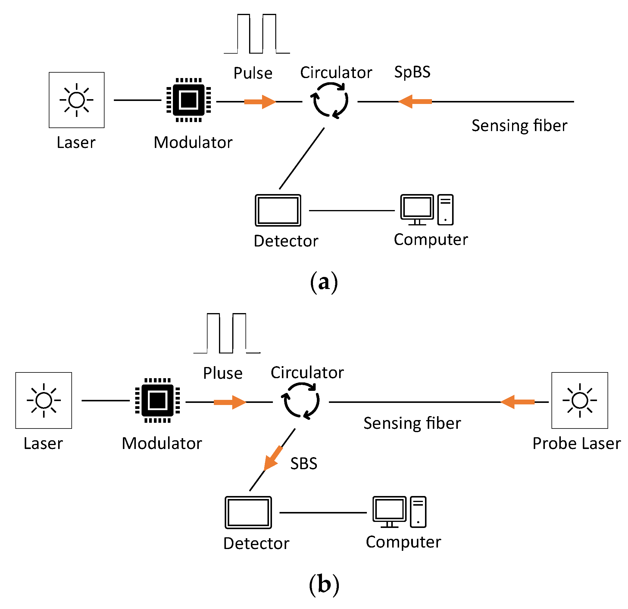 Sensors 23 07810 g018
