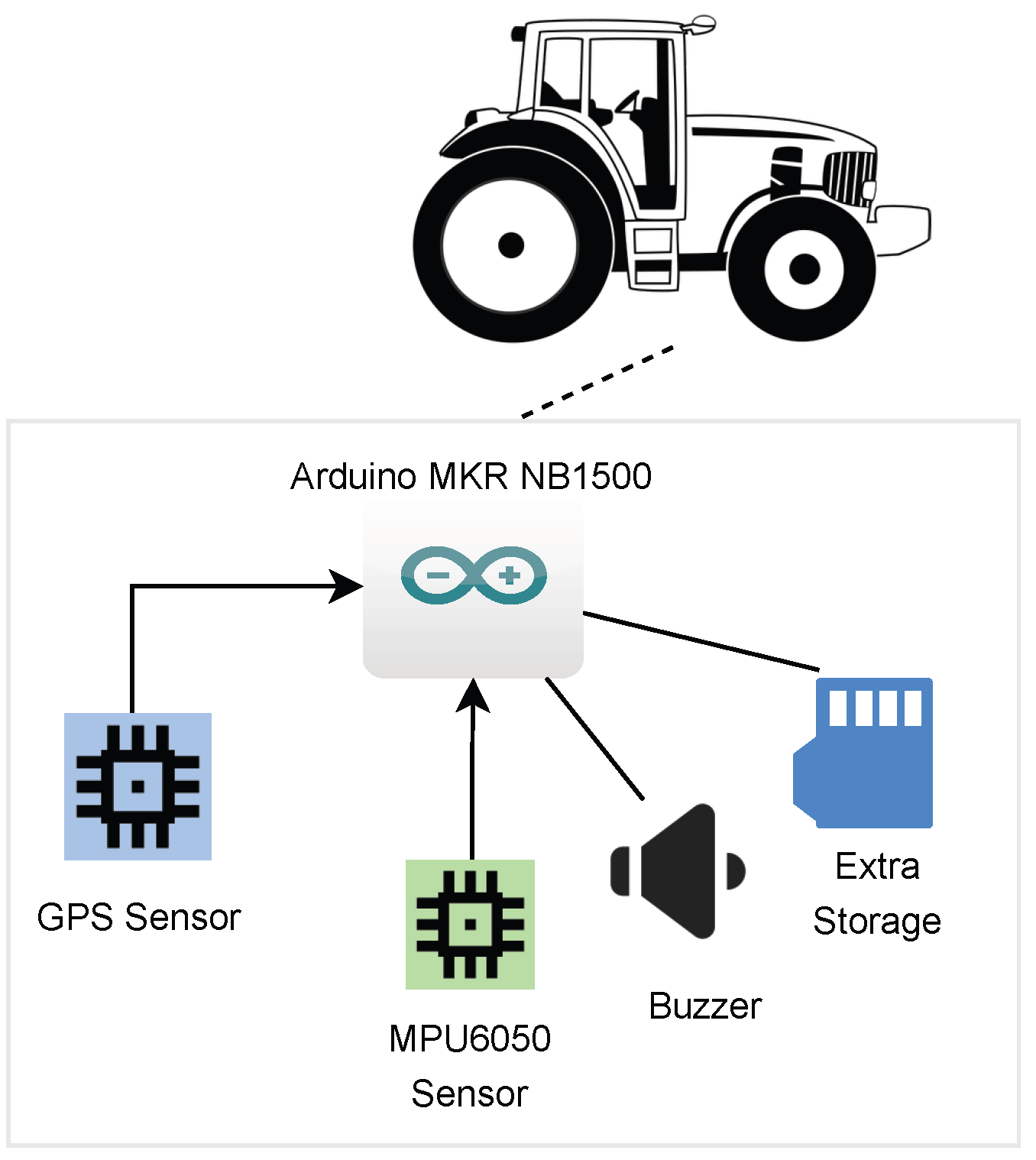 Sensors 23 07811 g003