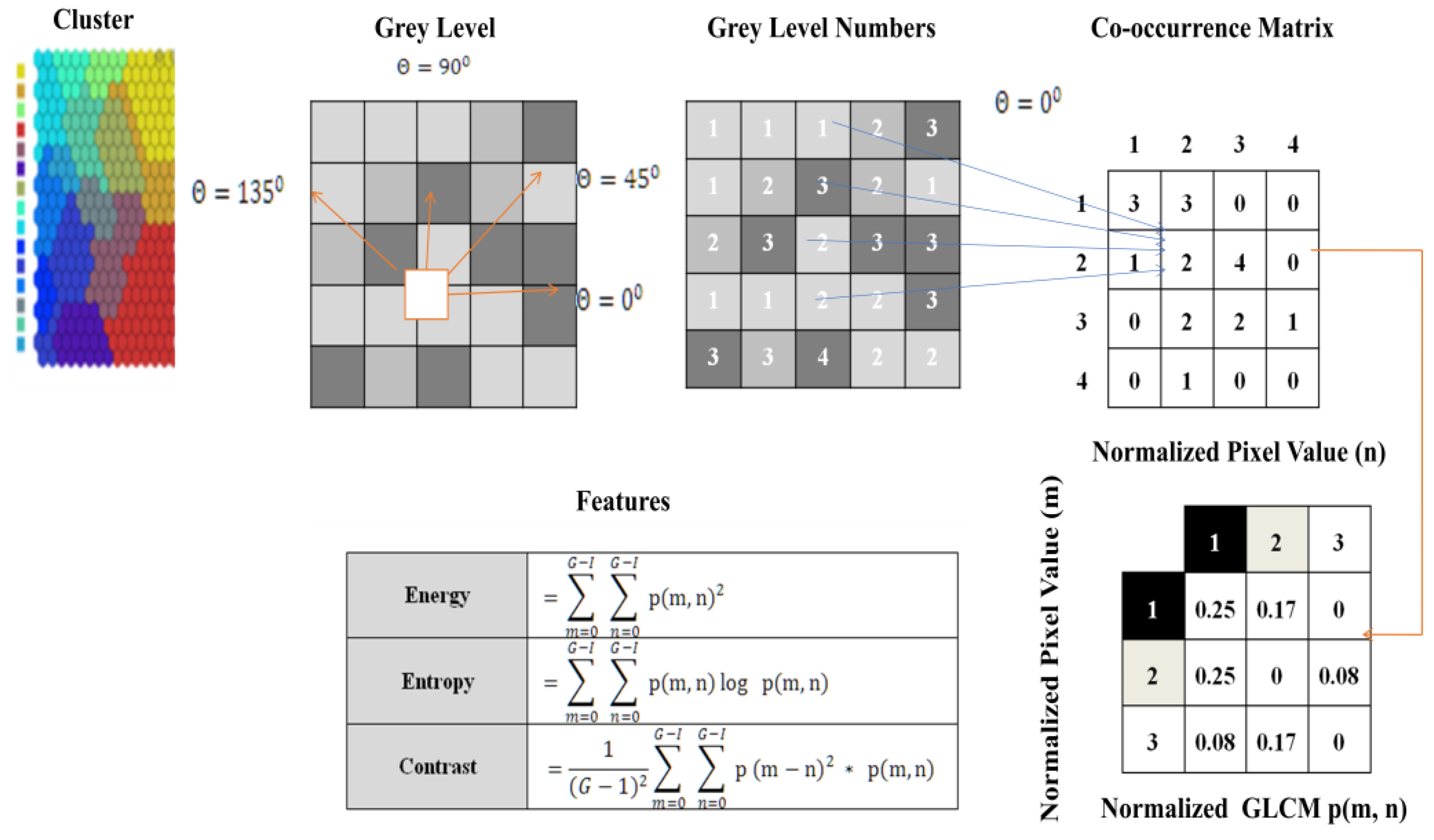 Sensors 23 07816 g005