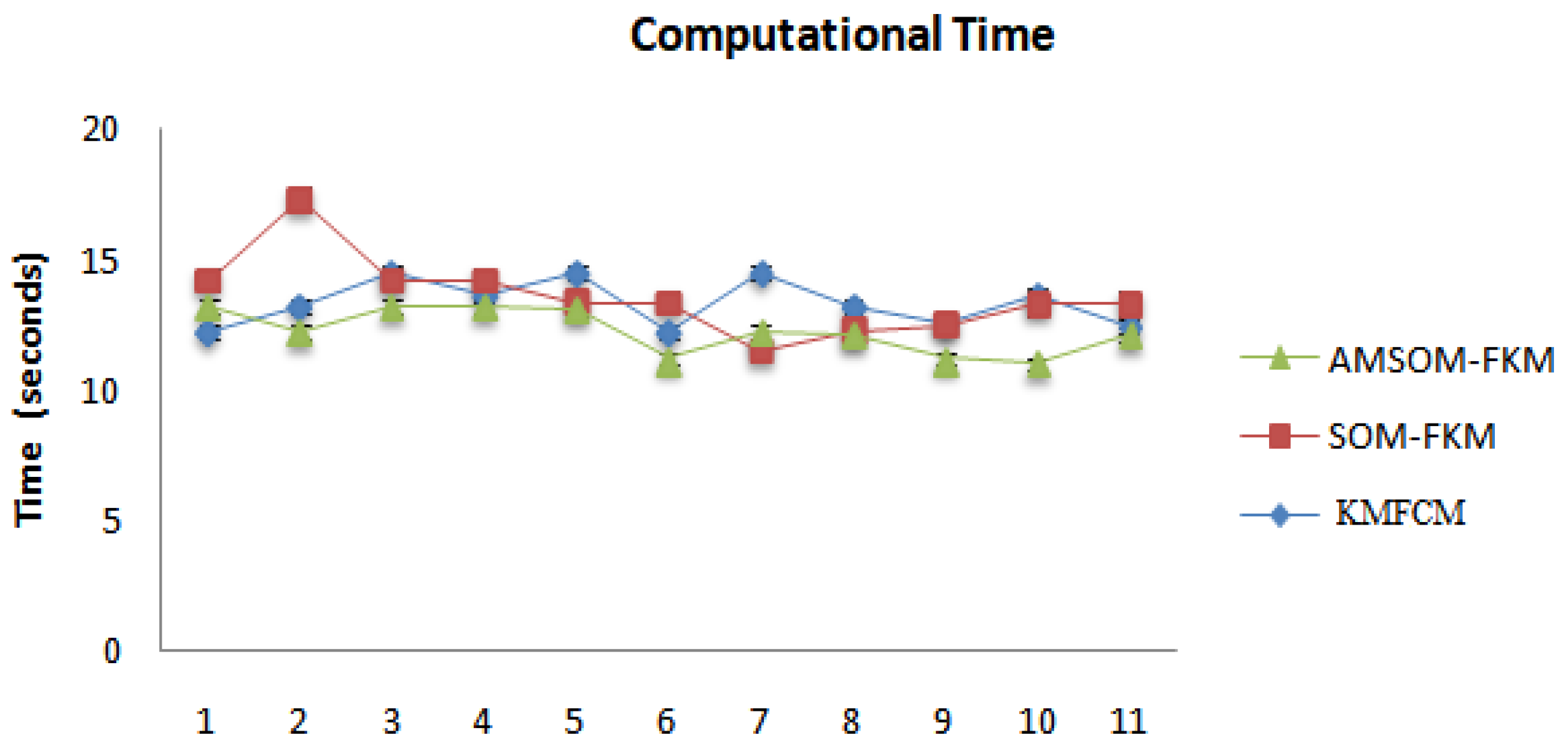 Sensors 23 07816 g011