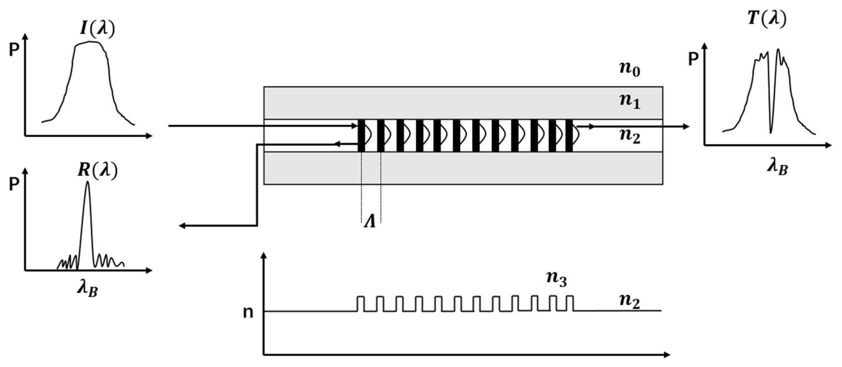 Sensors 23 07821 g001