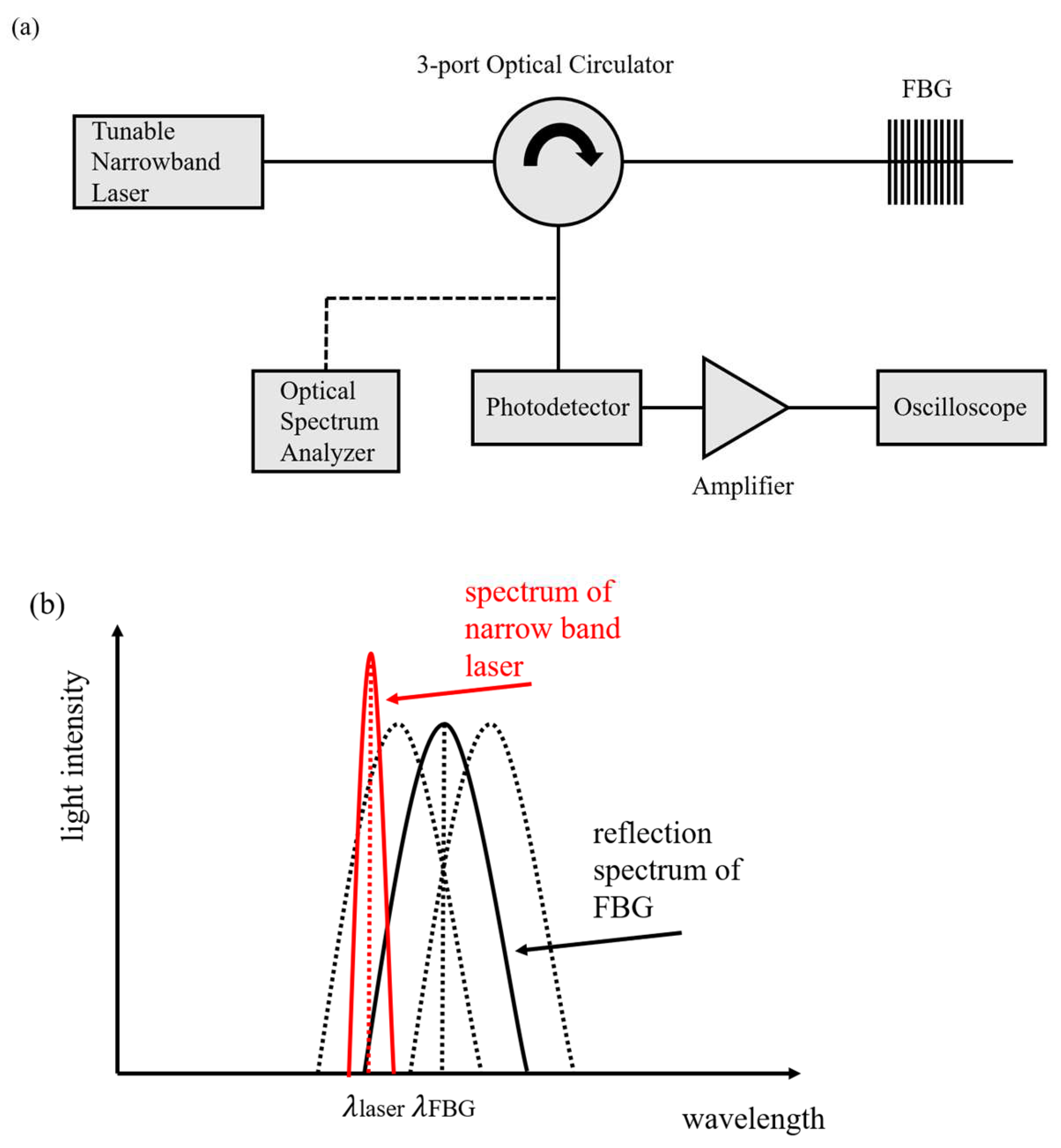 Sensors 23 07821 g002