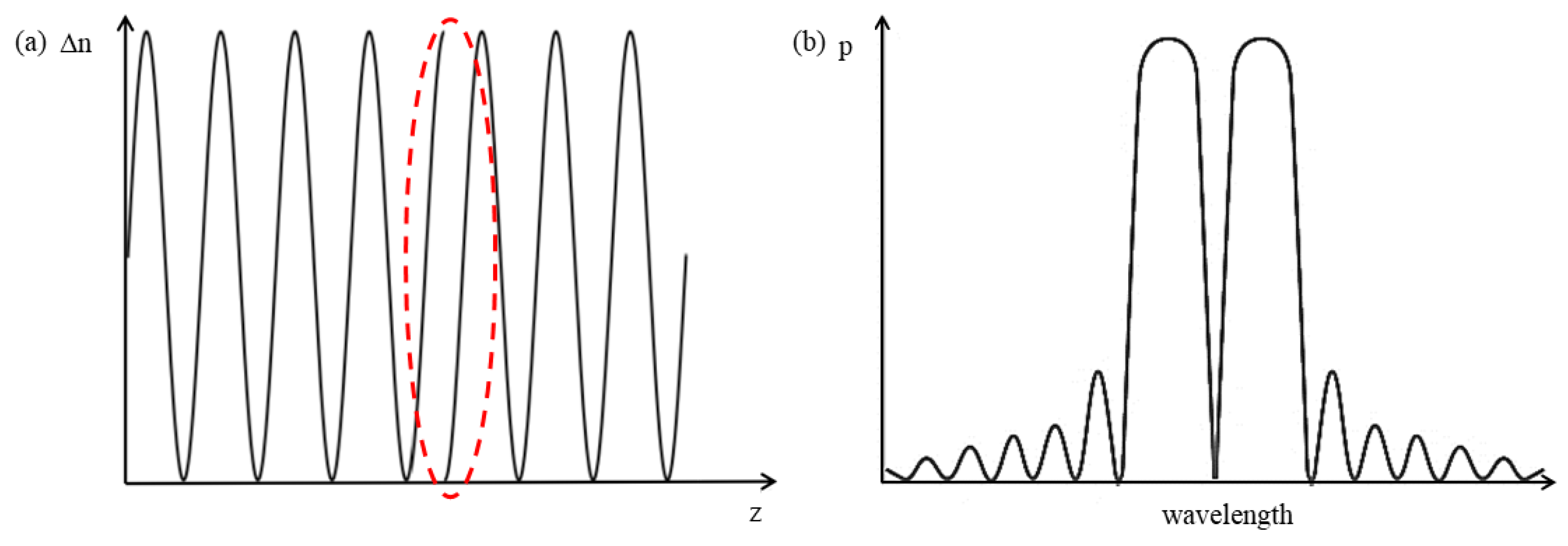 Sensors 23 07821 g003