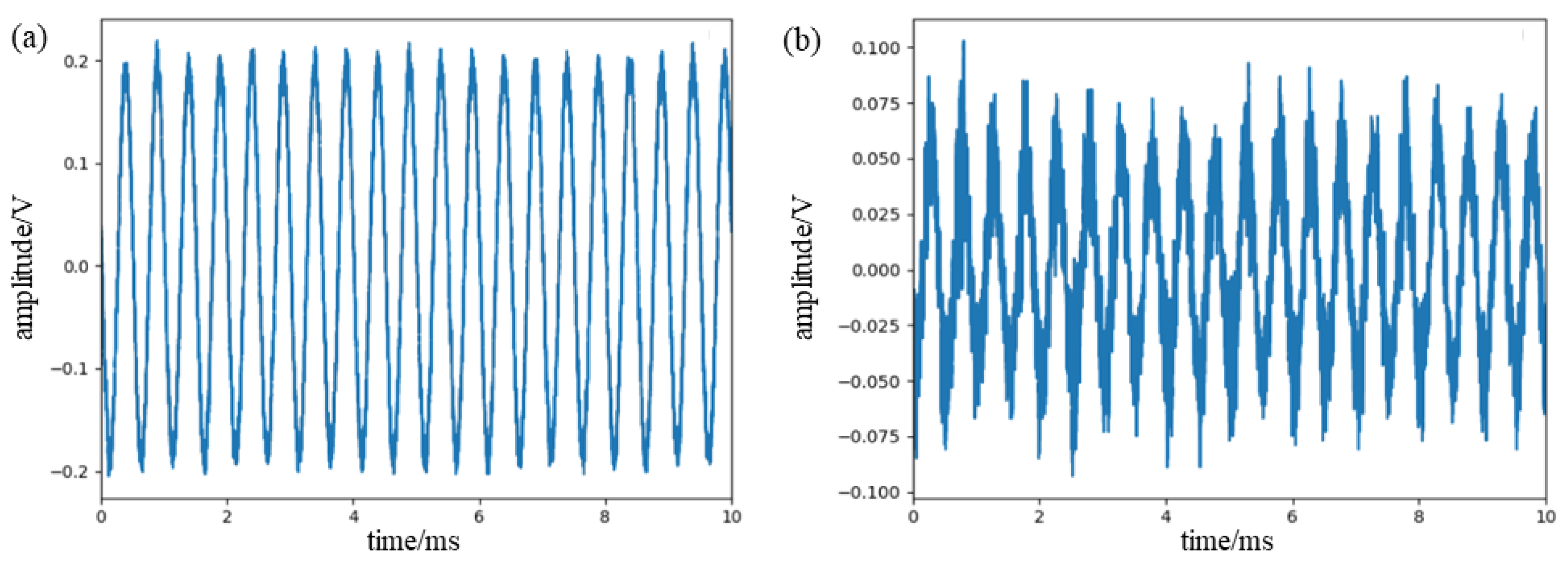 Sensors 23 07821 g004