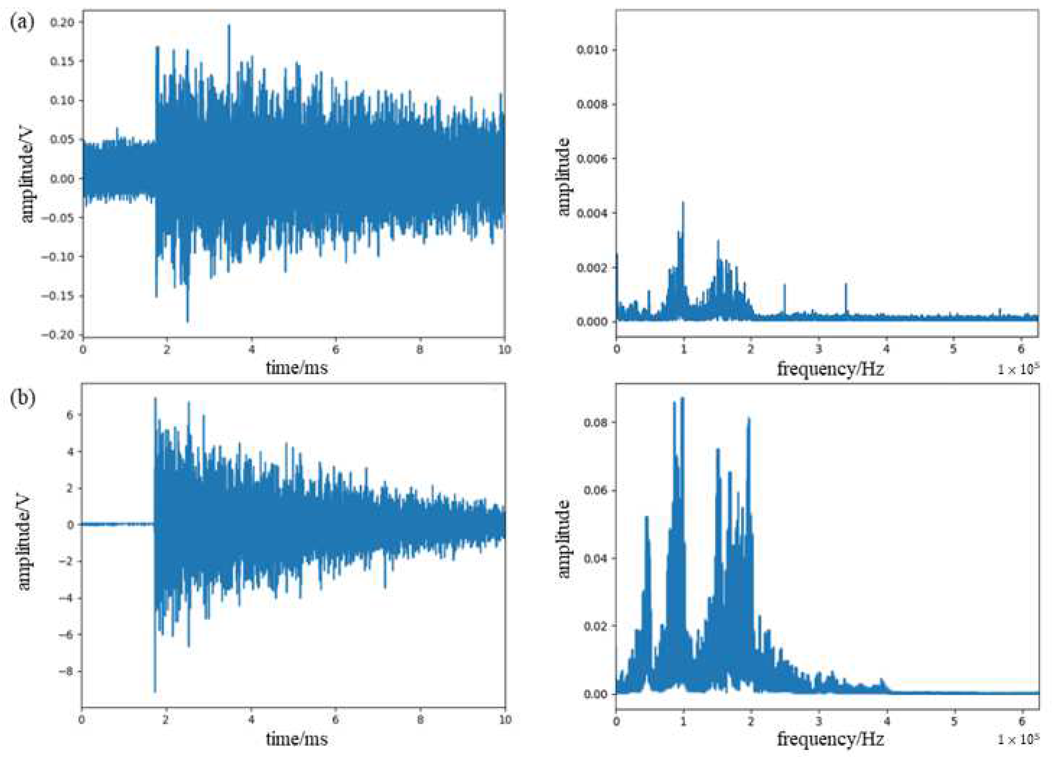 Sensors 23 07821 g006