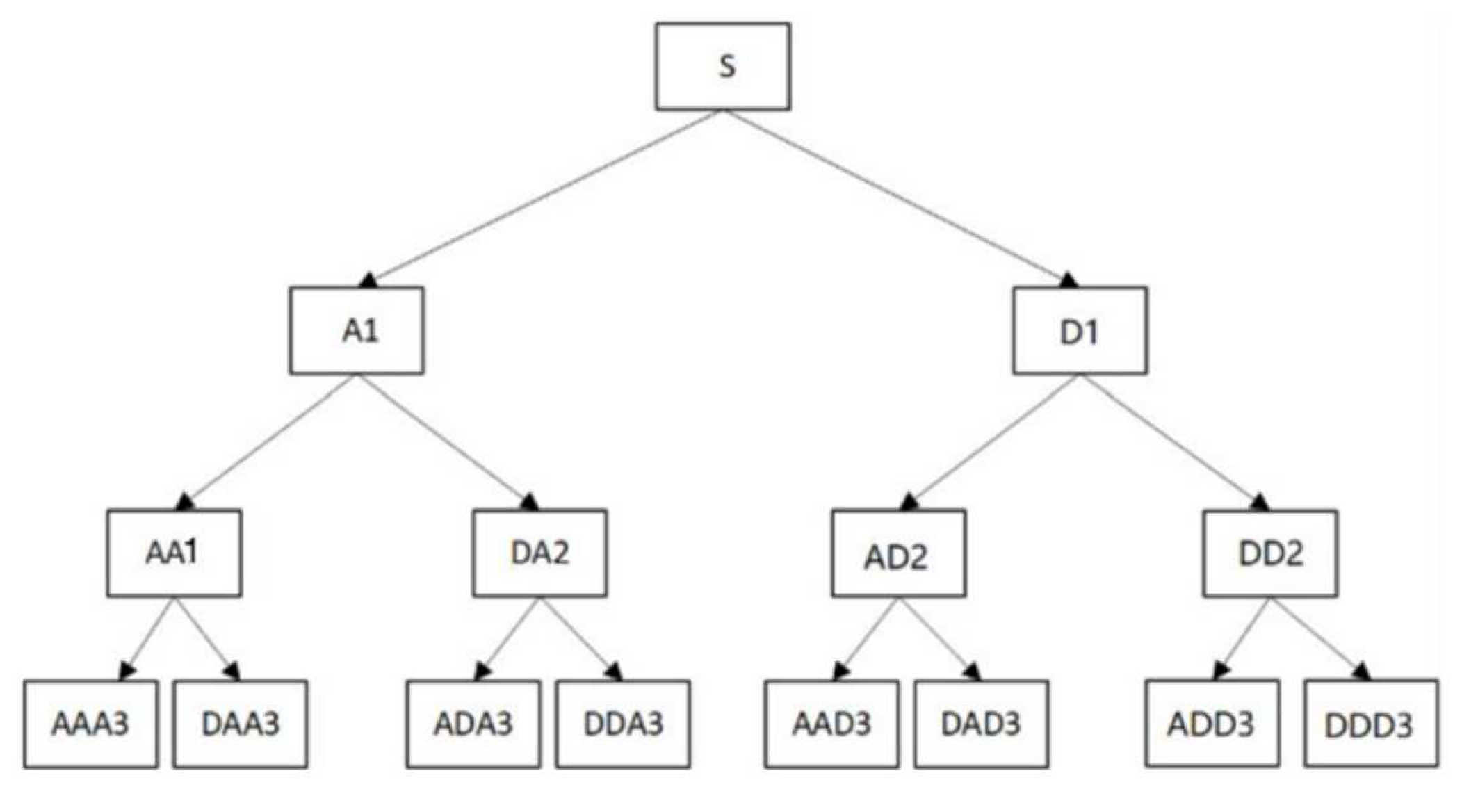 Sensors 23 07821 g007
