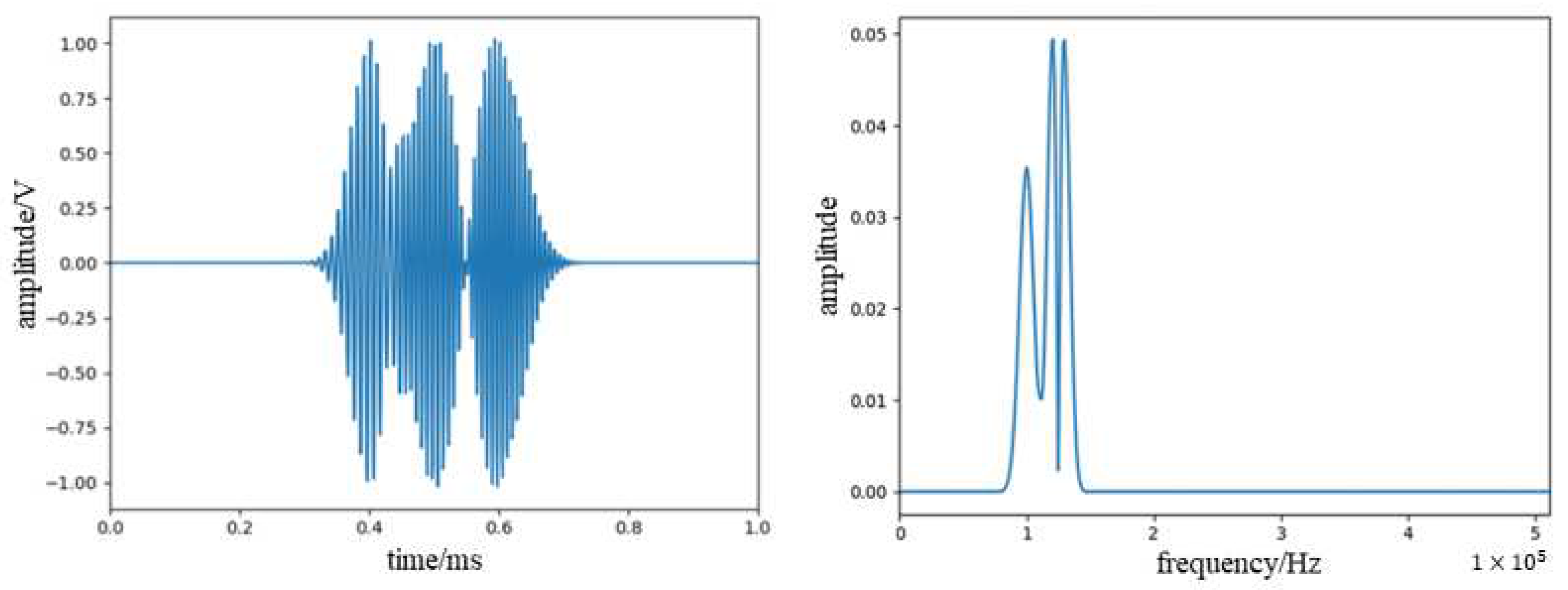 Sensors 23 07821 g008