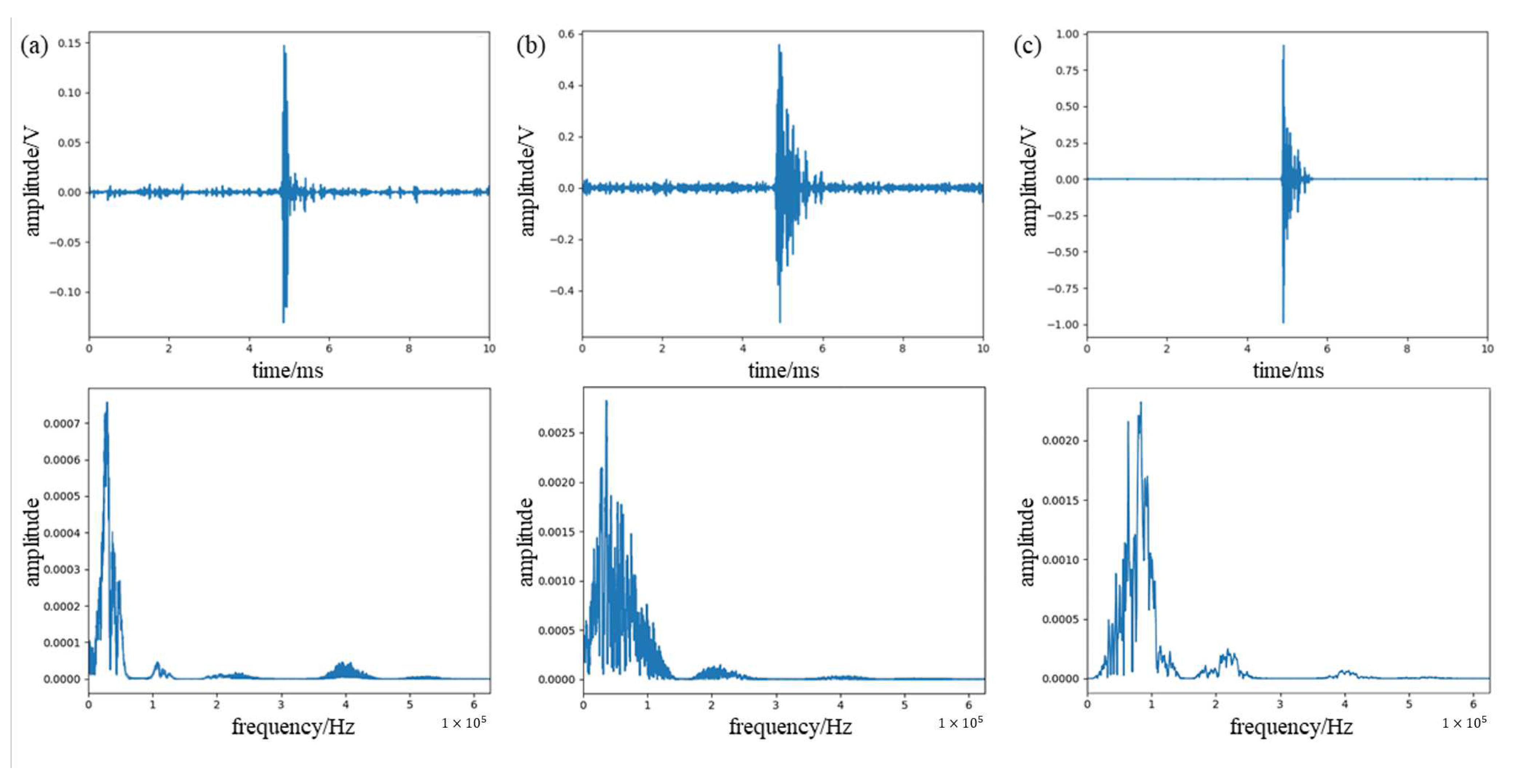 Sensors 23 07821 g016