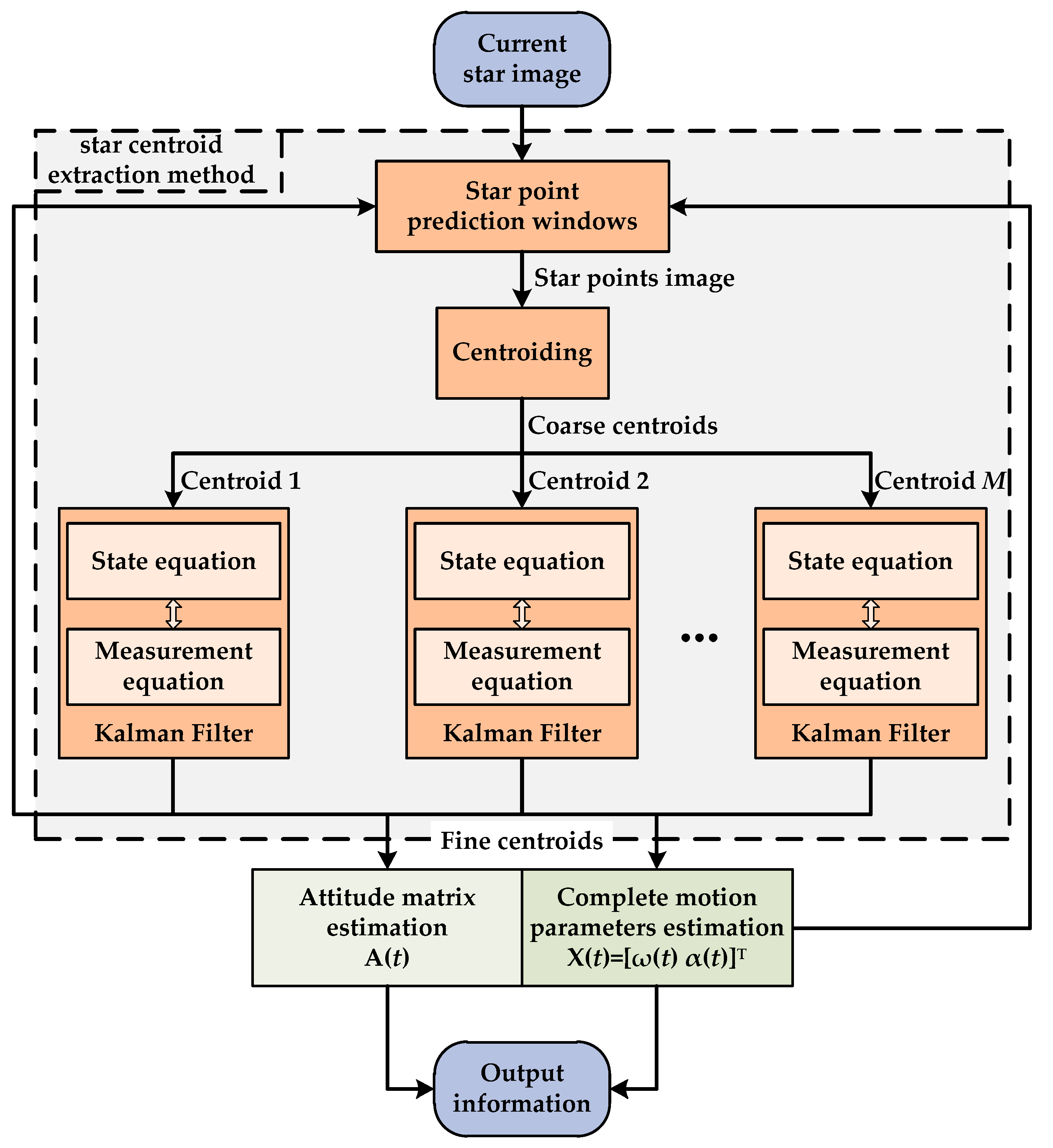 Sensors 23 07823 g001