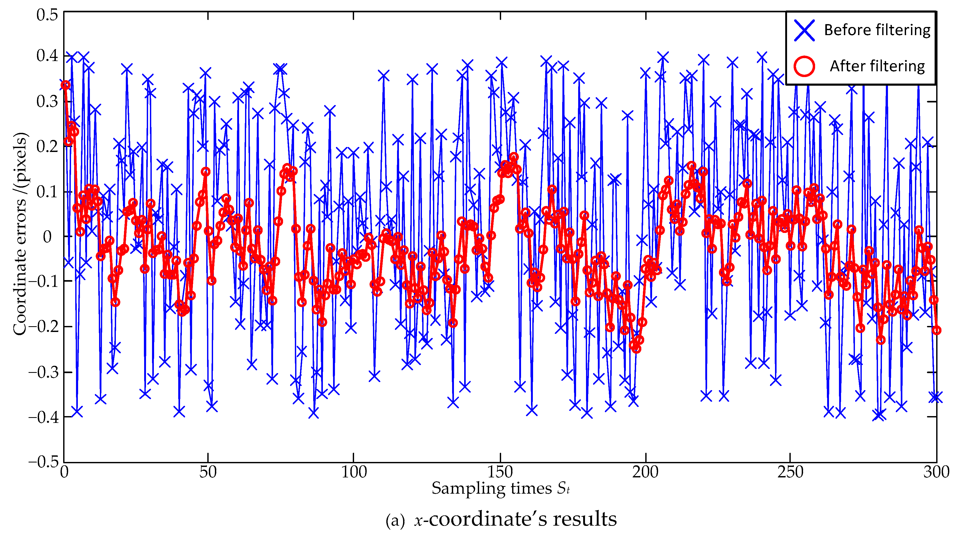Sensors 23 07823 g003a