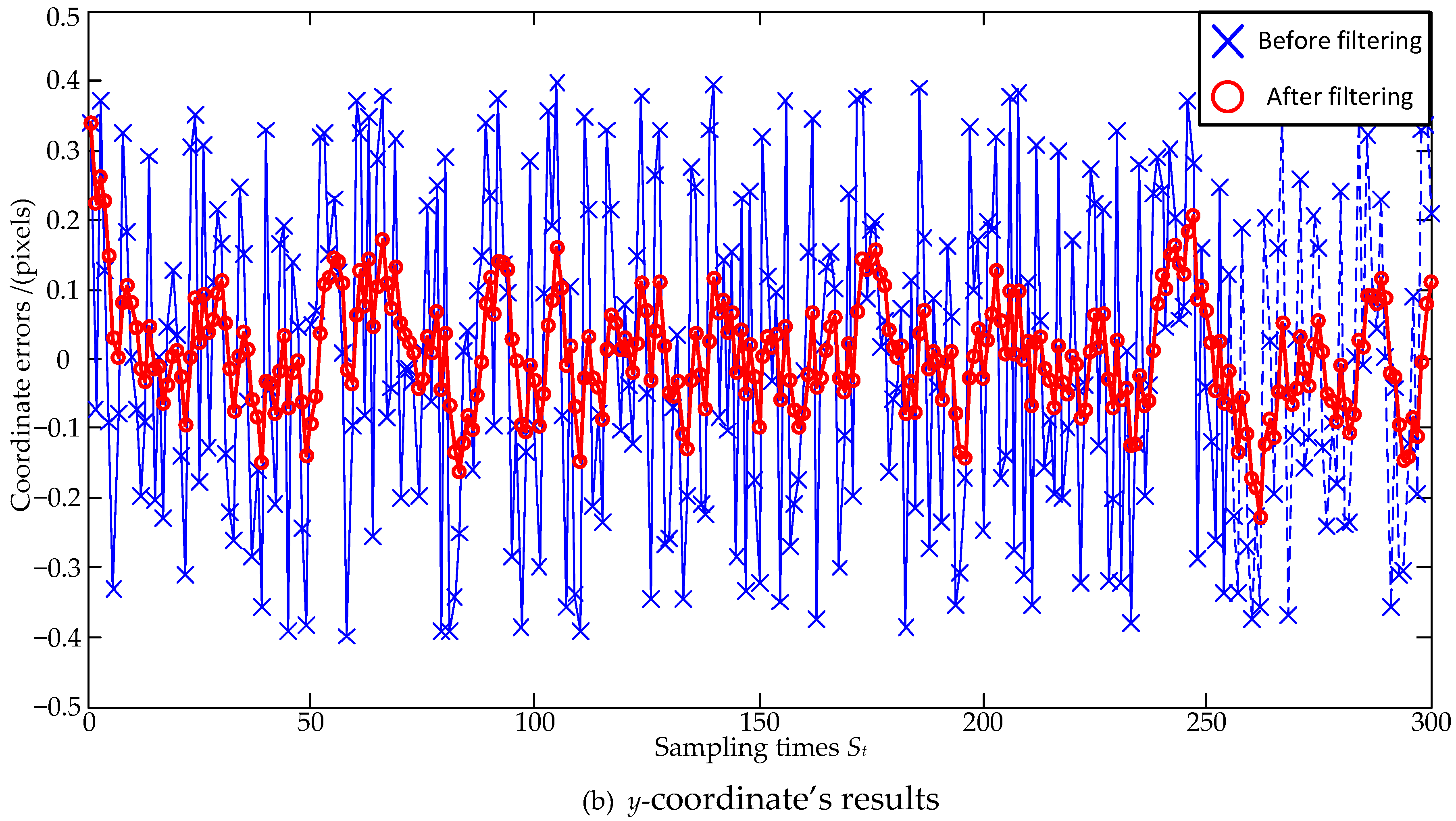 Sensors 23 07823 g003b