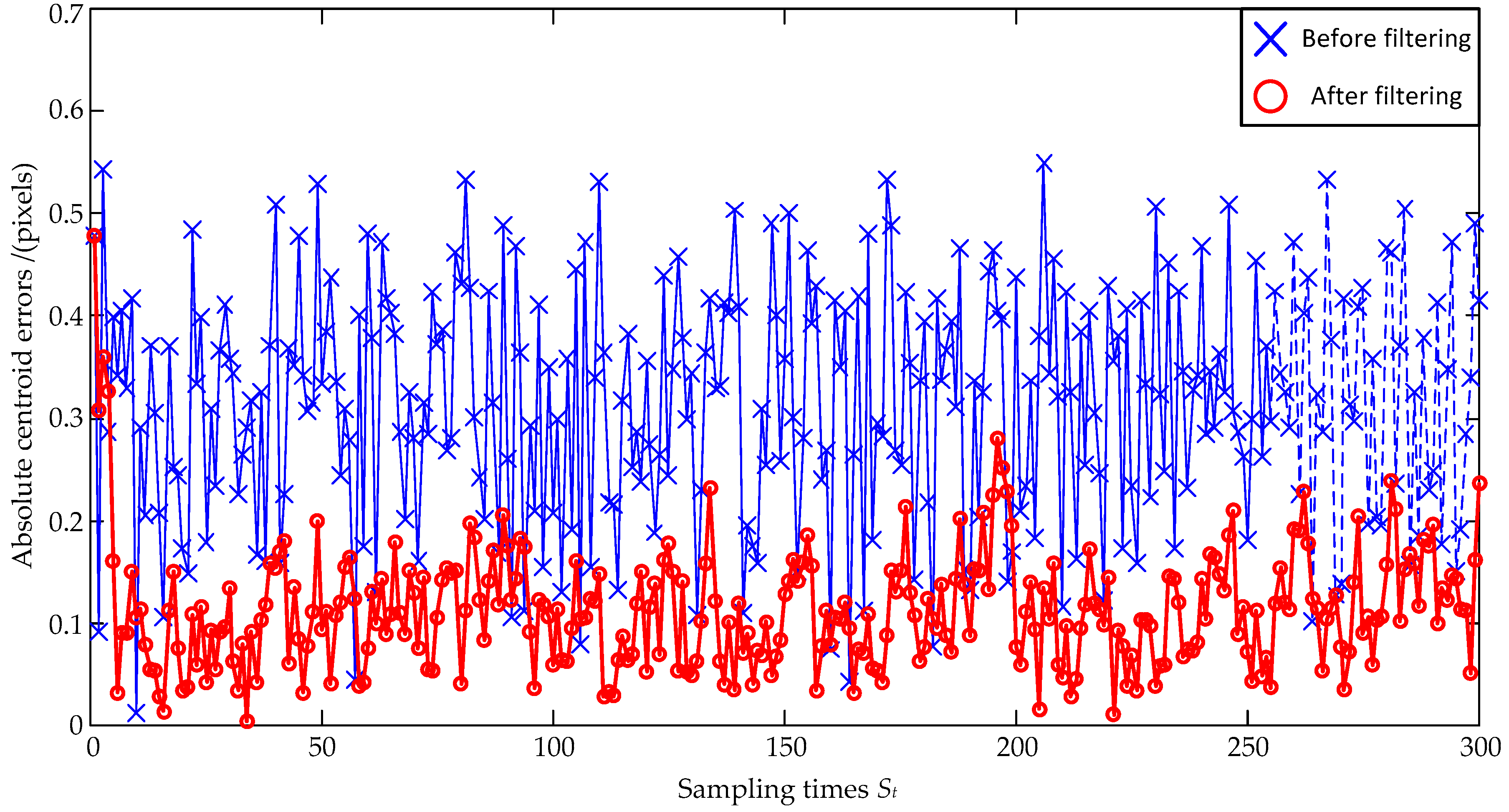 Sensors 23 07823 g004
