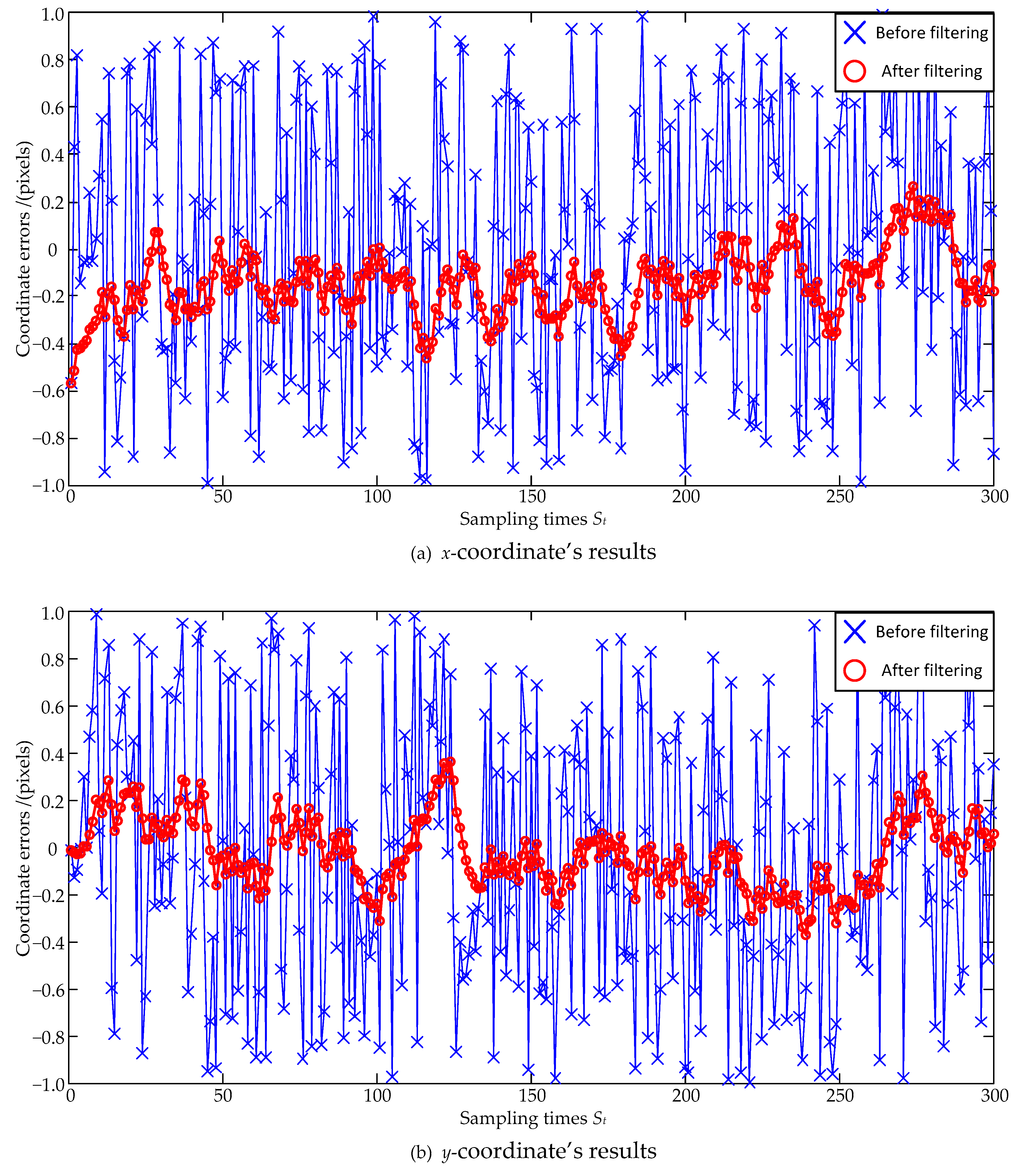 Sensors 23 07823 g005