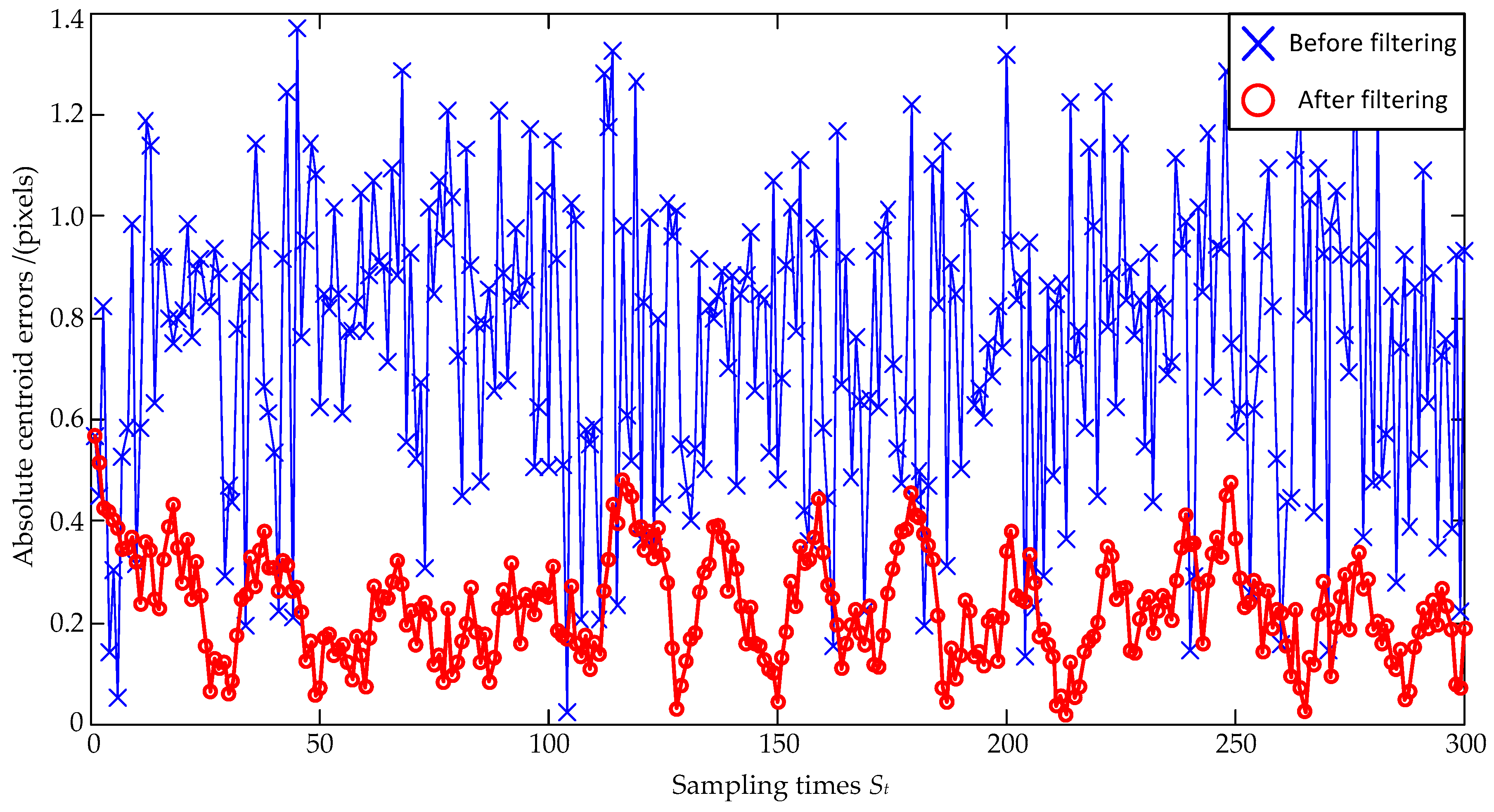 Sensors 23 07823 g006