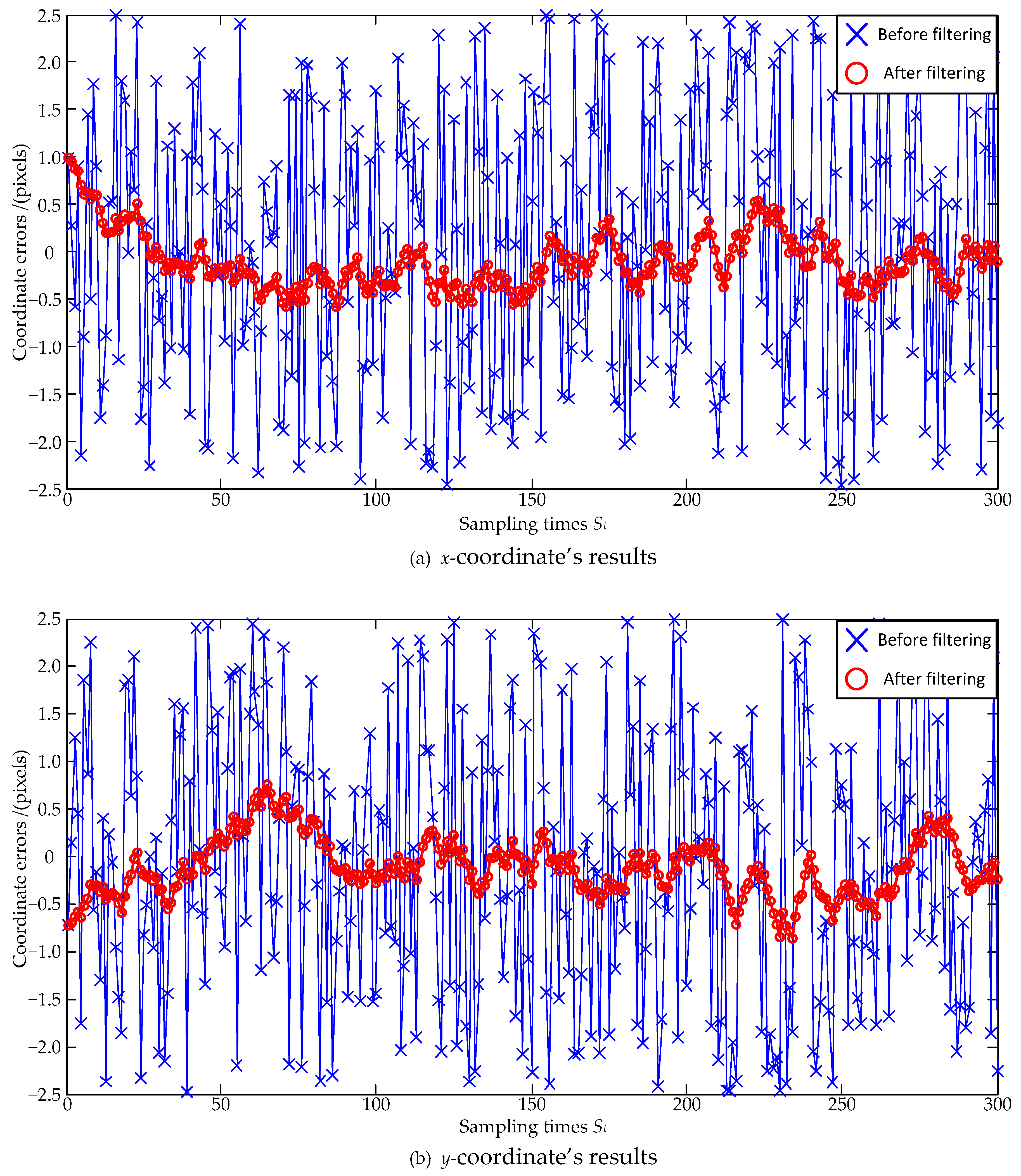 Sensors 23 07823 g007