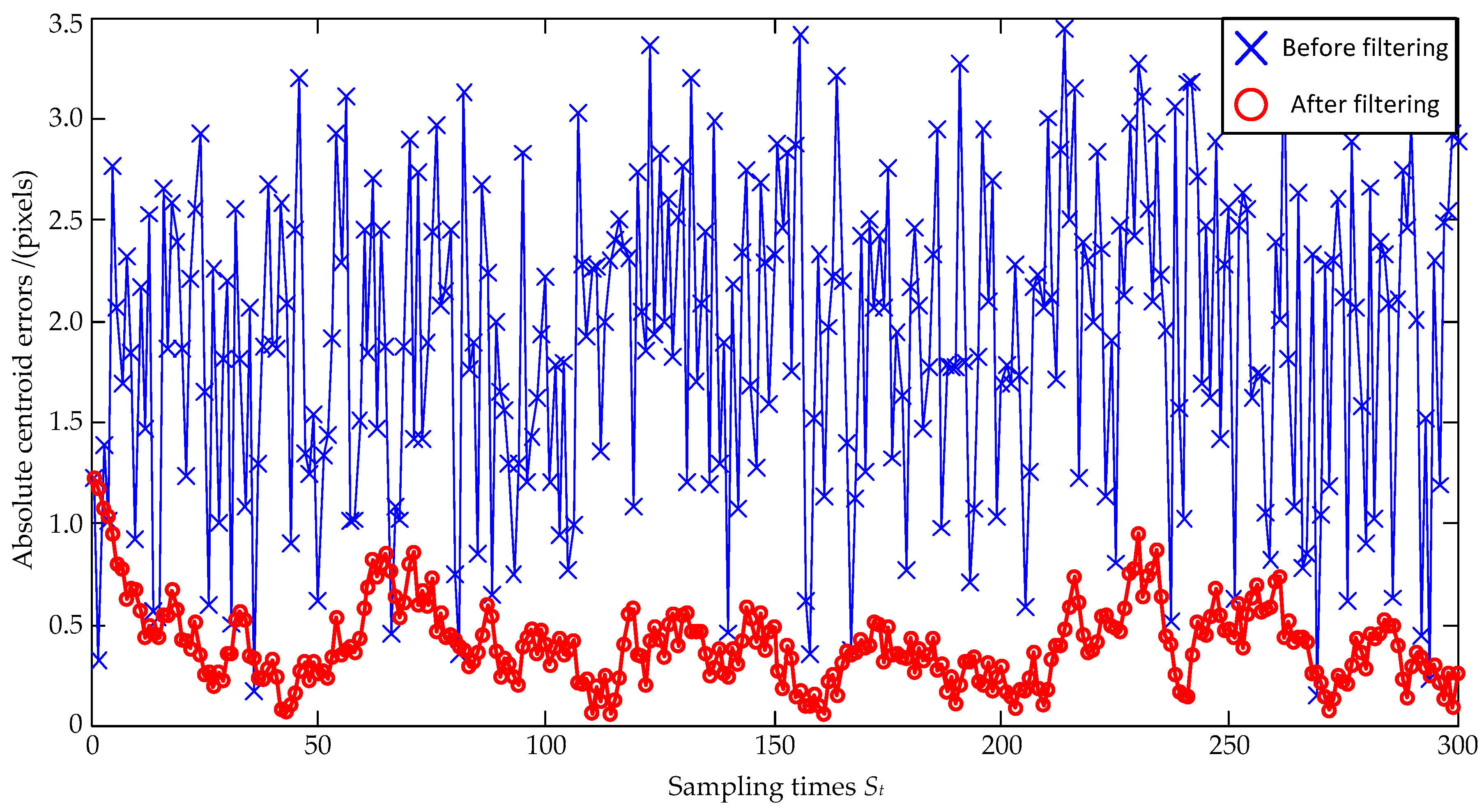 Sensors 23 07823 g008