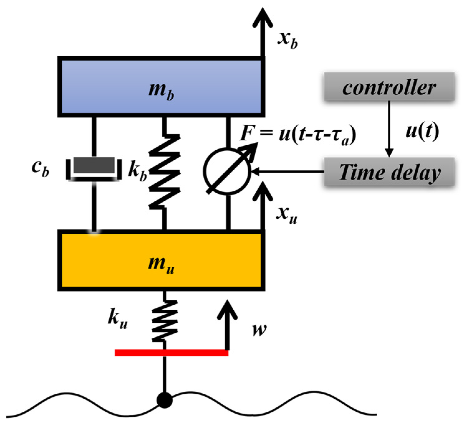Sensors 23 07827 g001