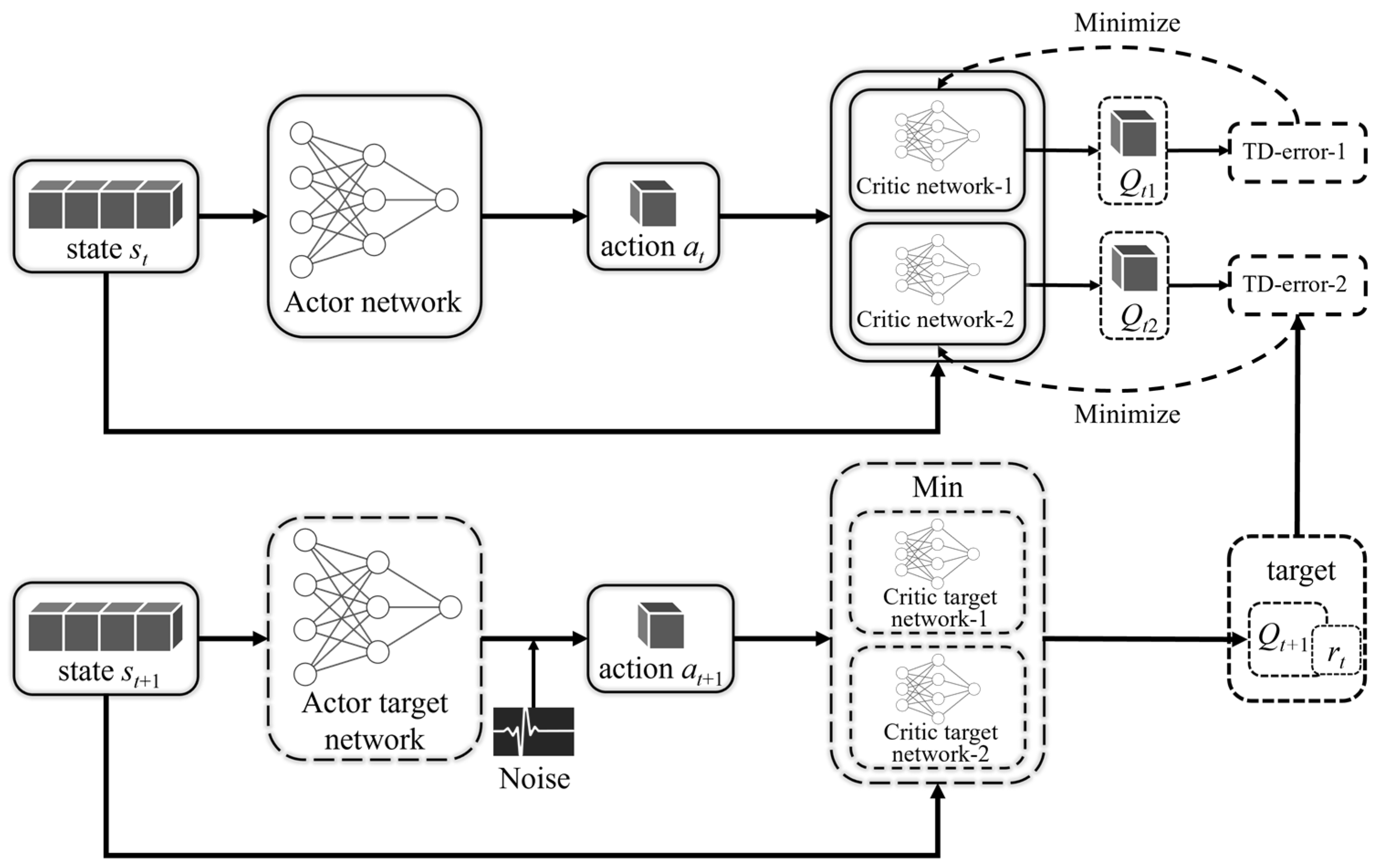 Sensors 23 07827 g004