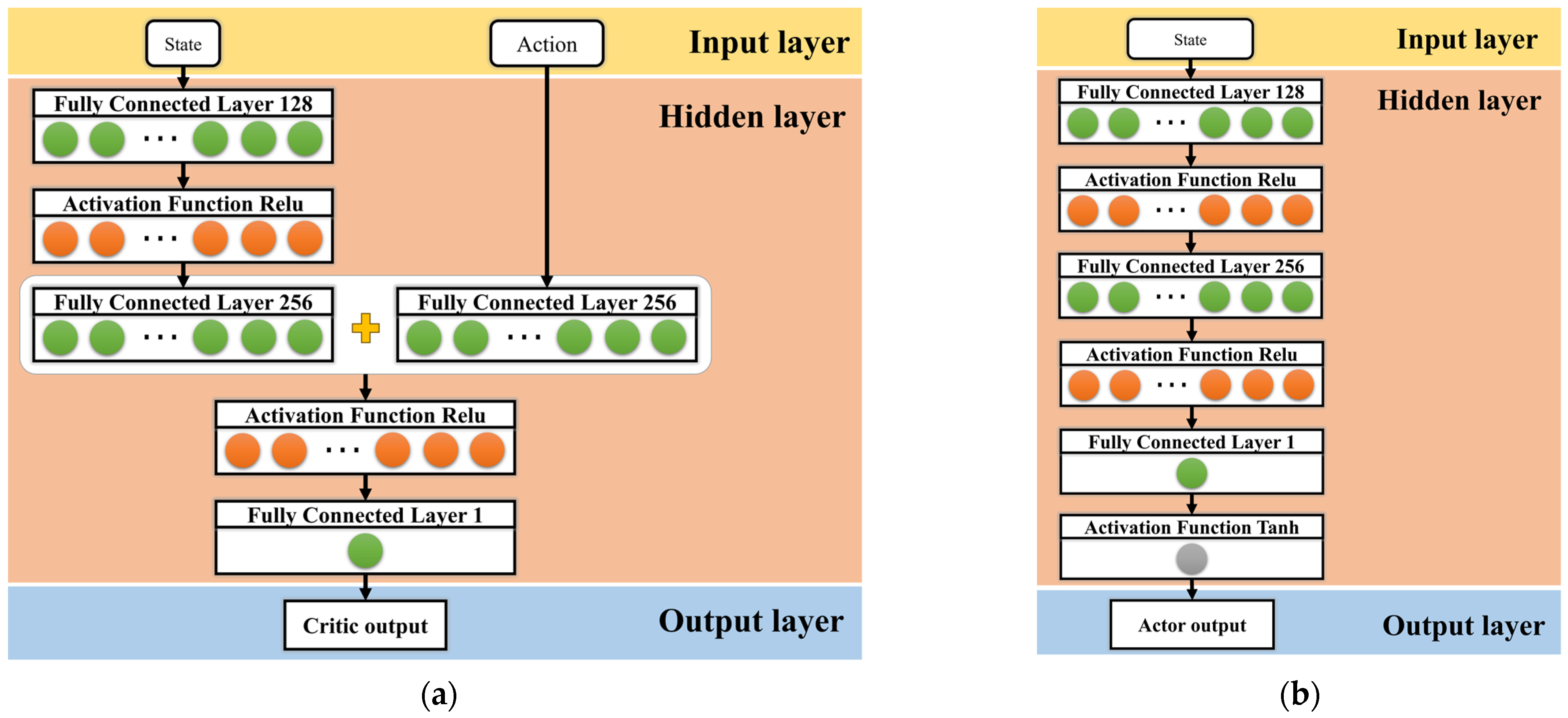 Sensors 23 07827 g005
