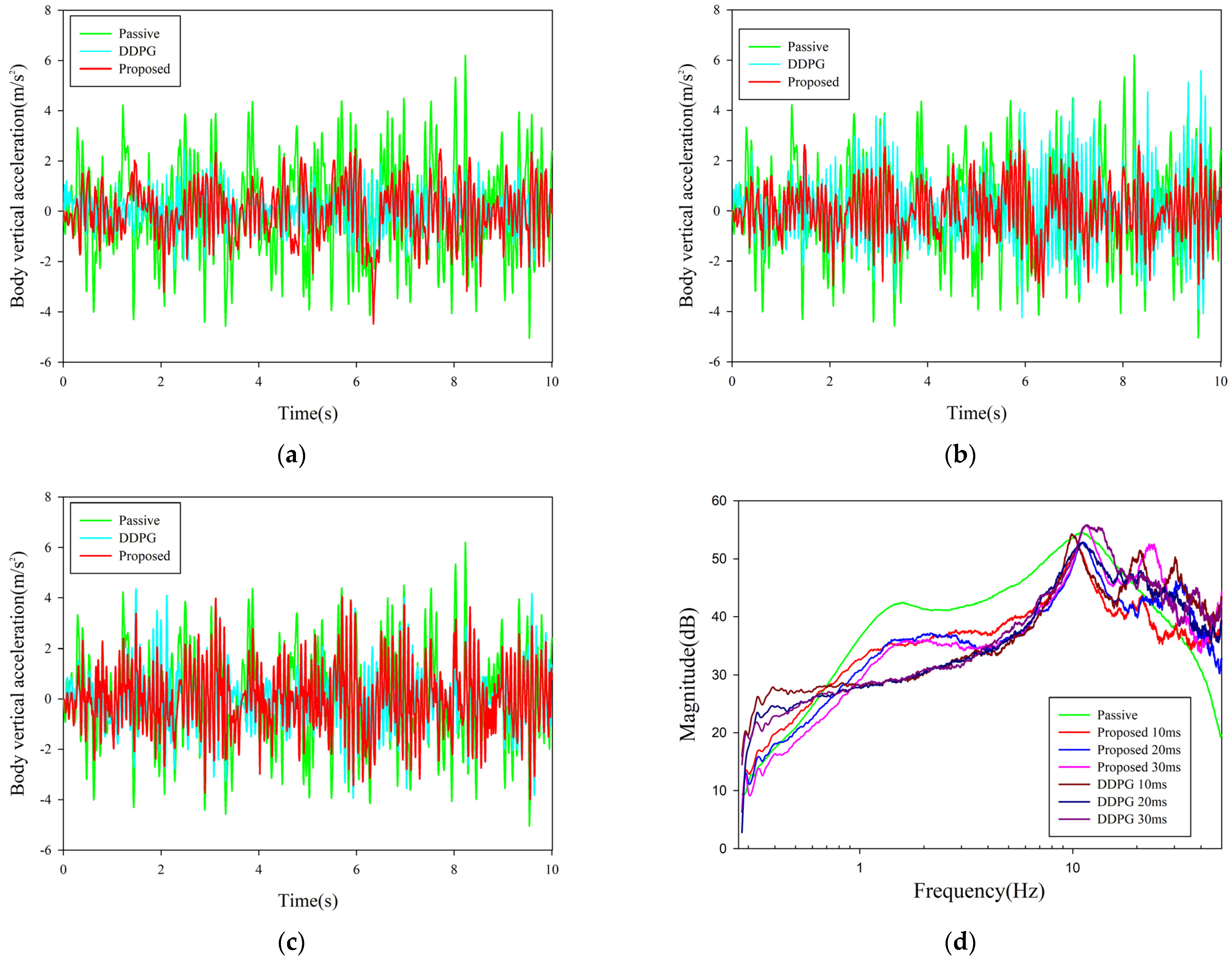 Sensors 23 07827 g006
