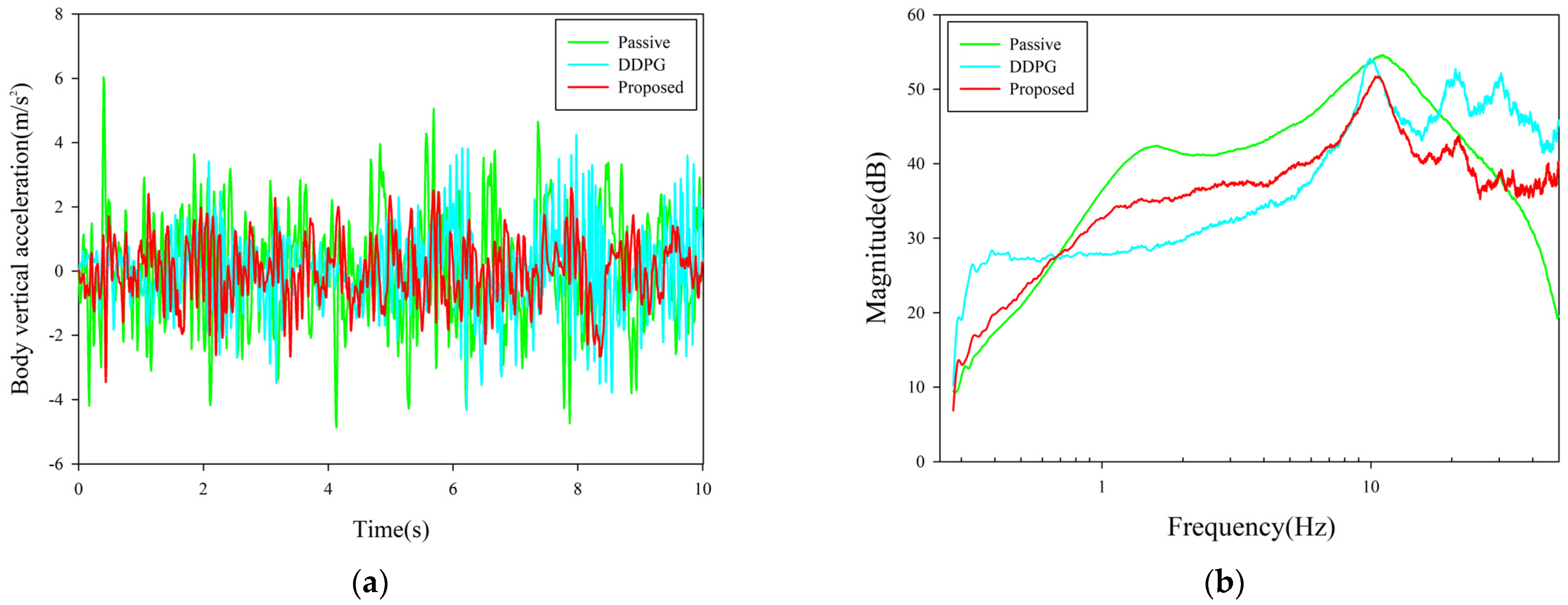Sensors 23 07827 g007