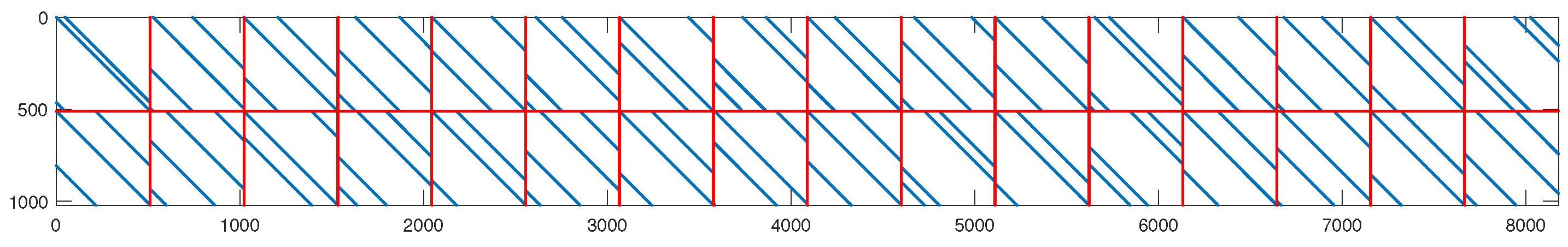 Sensors 23 07828 g004