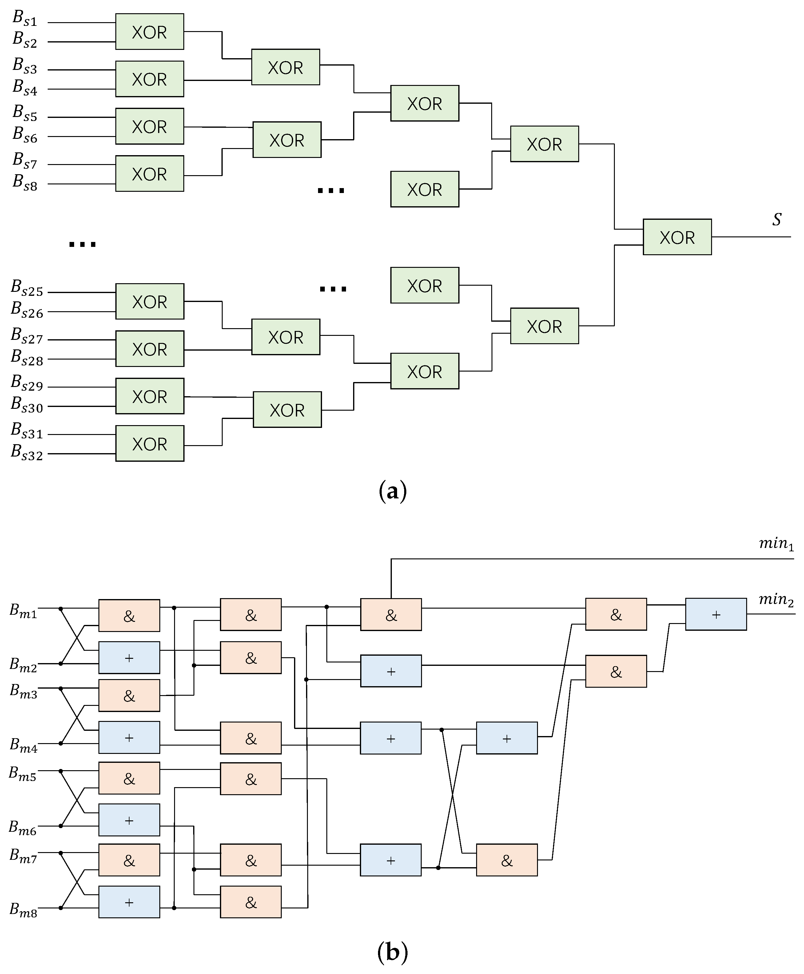 Sensors 23 07828 g007