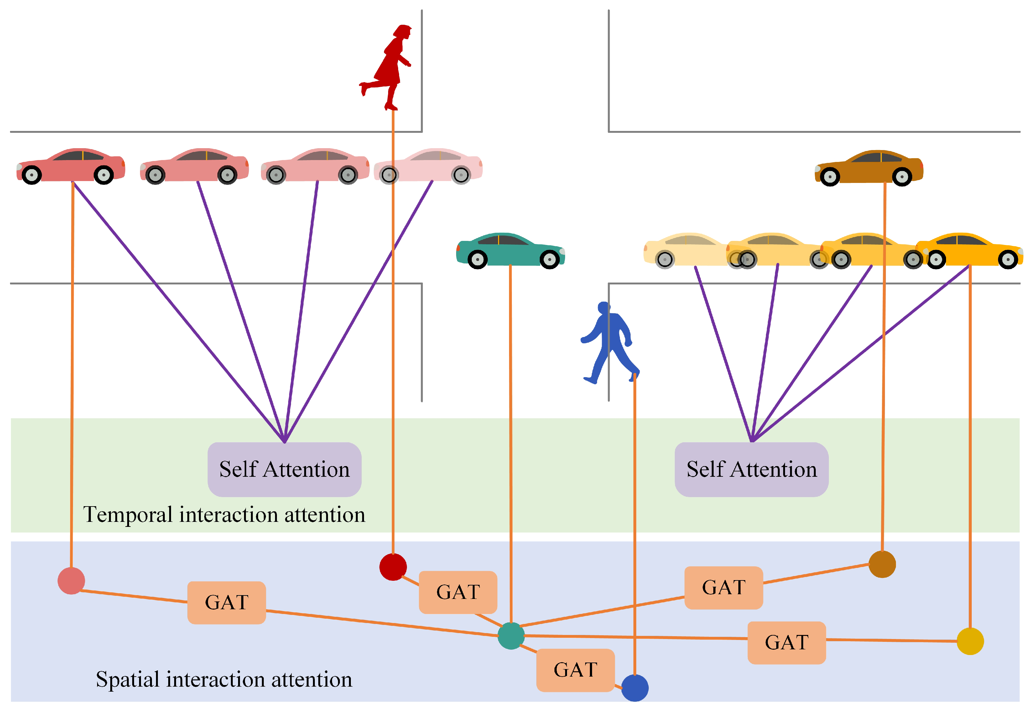 Sensors 23 07830 g003