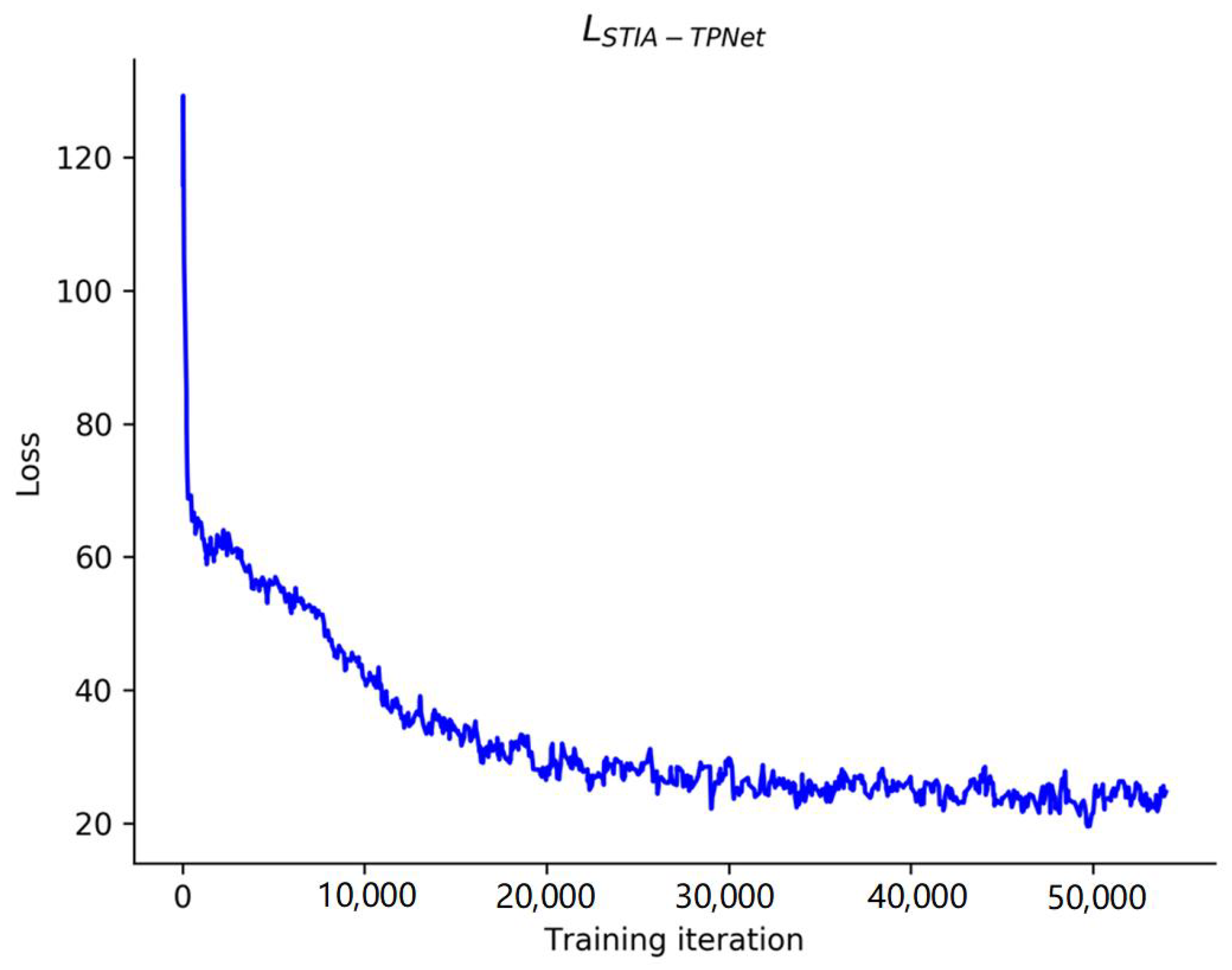 Sensors 23 07830 g007