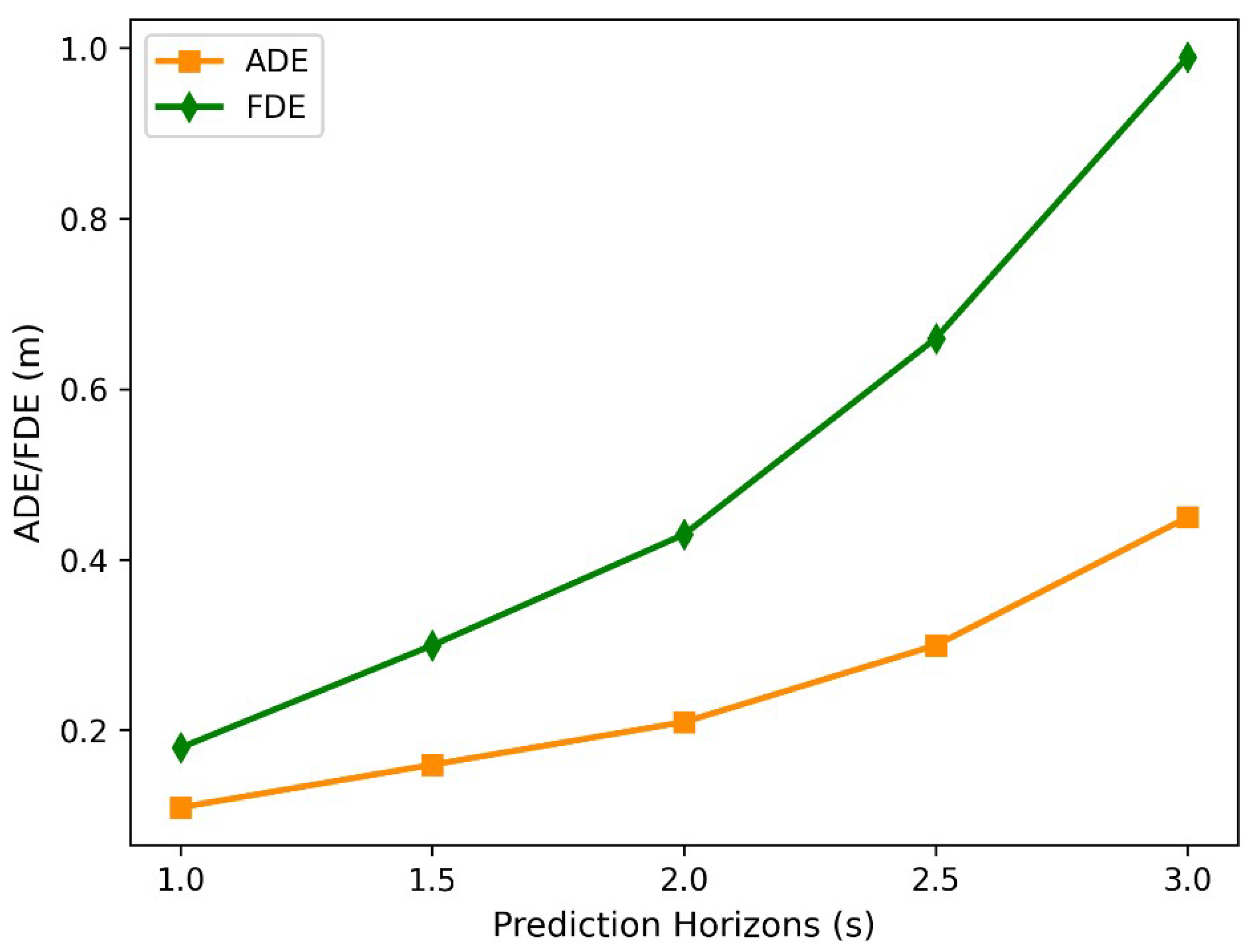 Sensors 23 07830 g008
