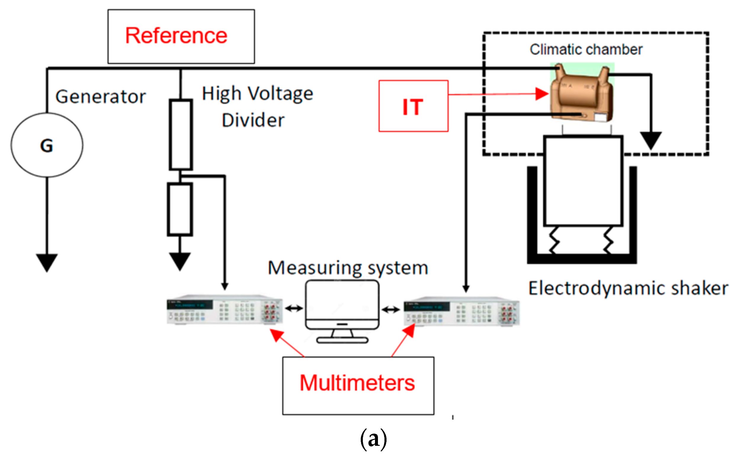 Sensors 23 07833 g002a