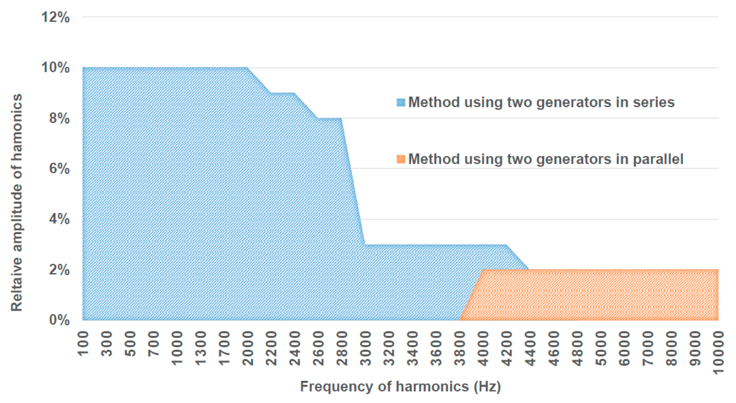 Sensors 23 07833 g003