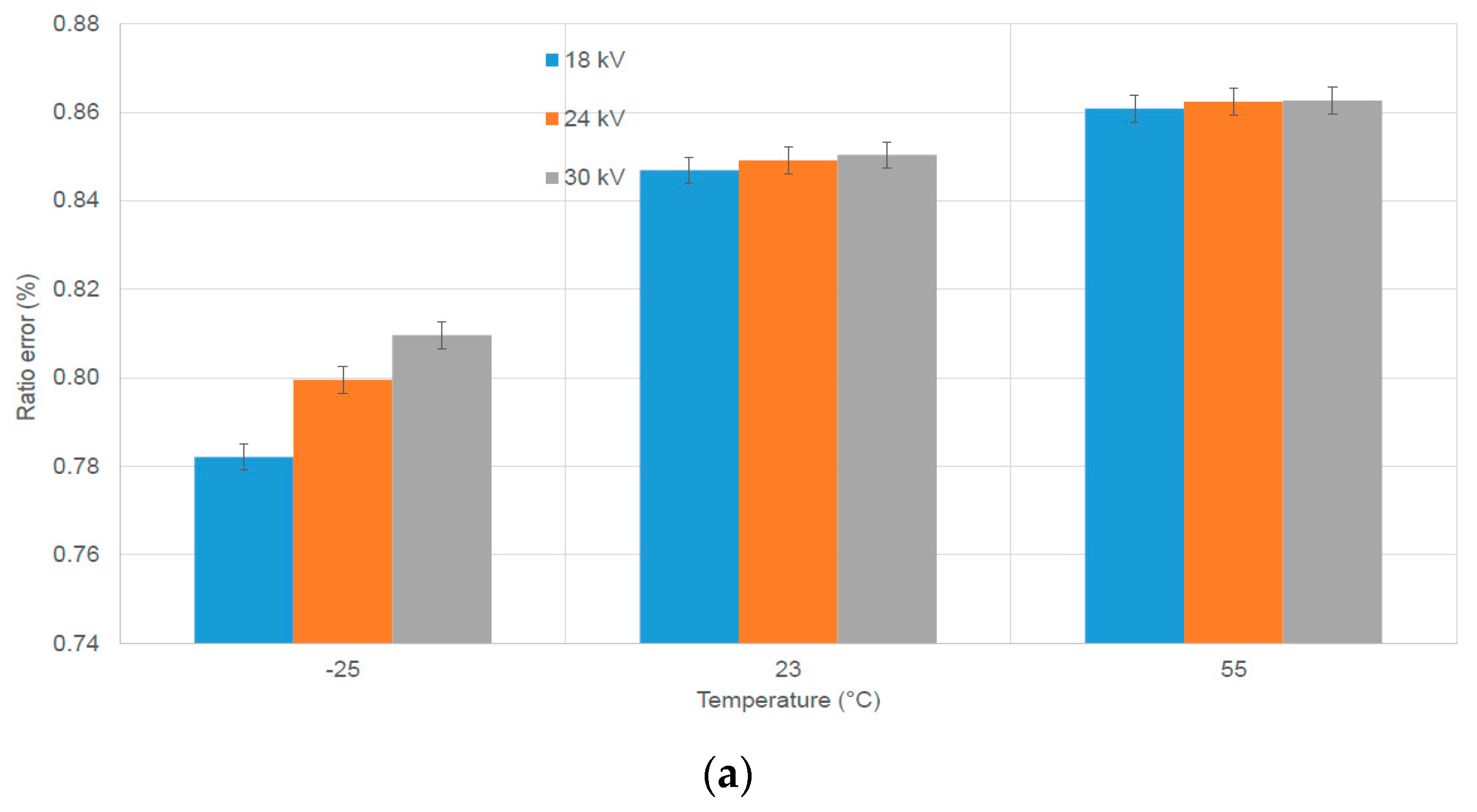 Sensors 23 07833 g010a
