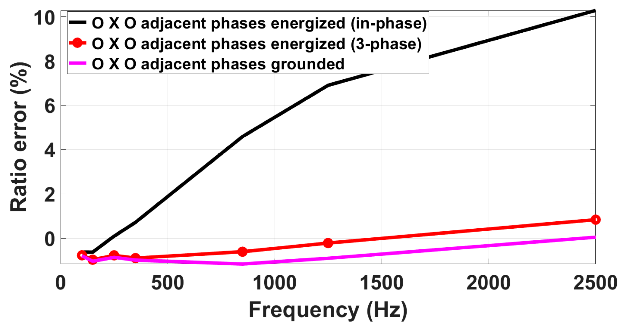 Sensors 23 07833 g011