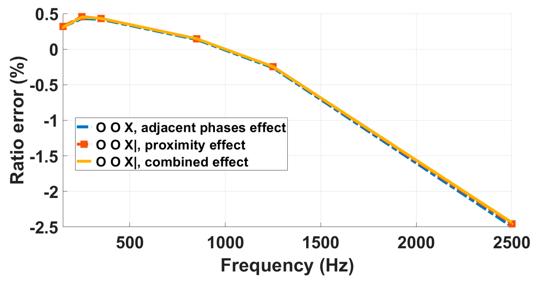 Sensors 23 07833 g019
