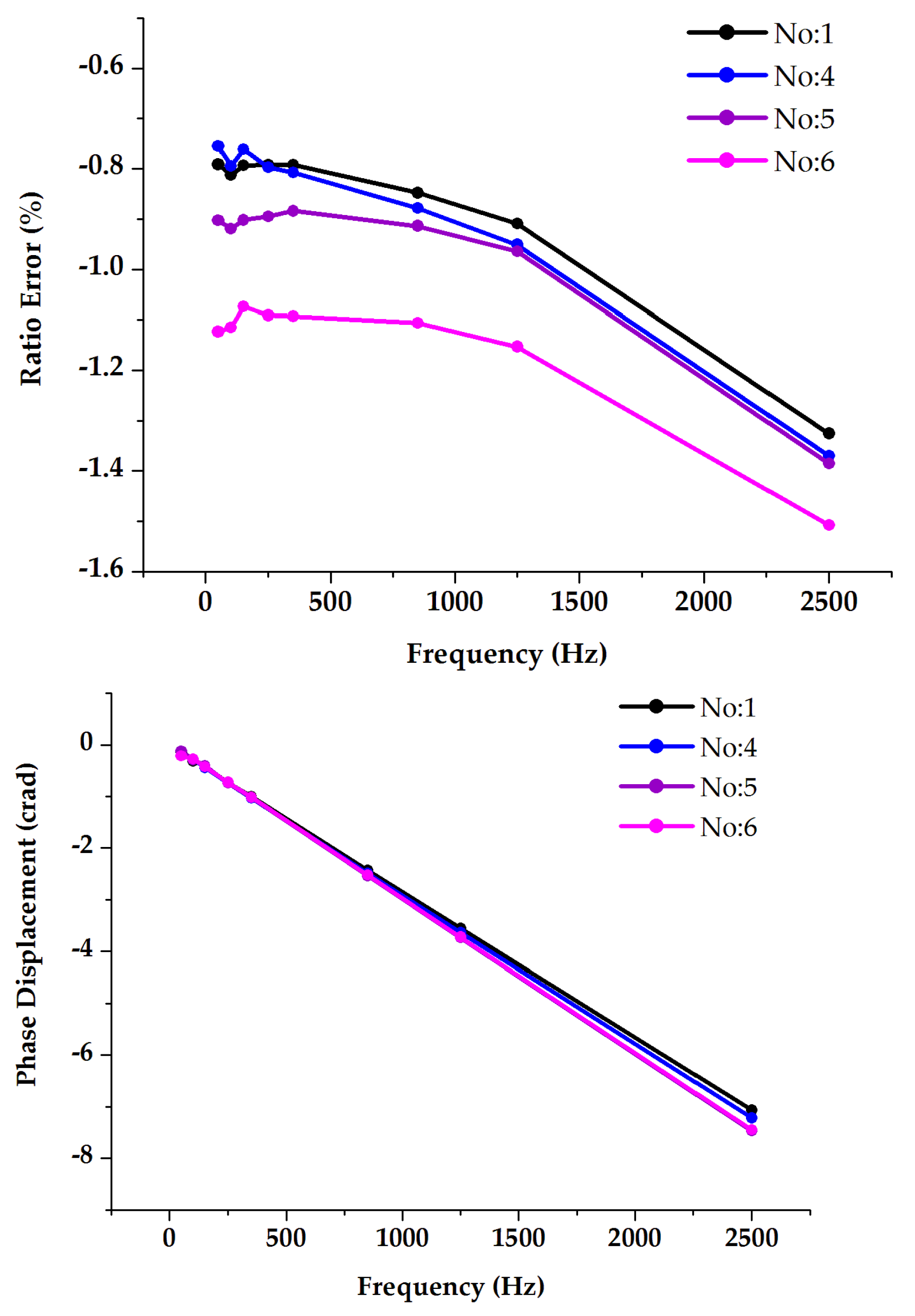 Sensors 23 07833 g020