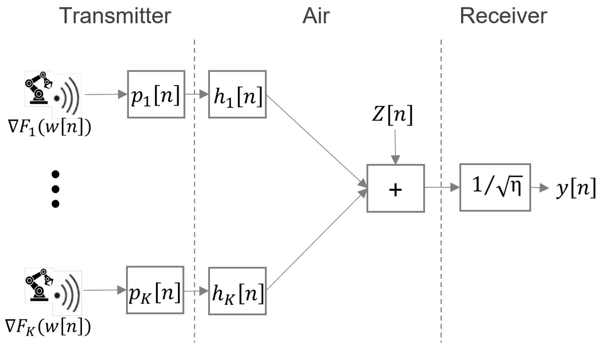 Sensors 23 07840 g003