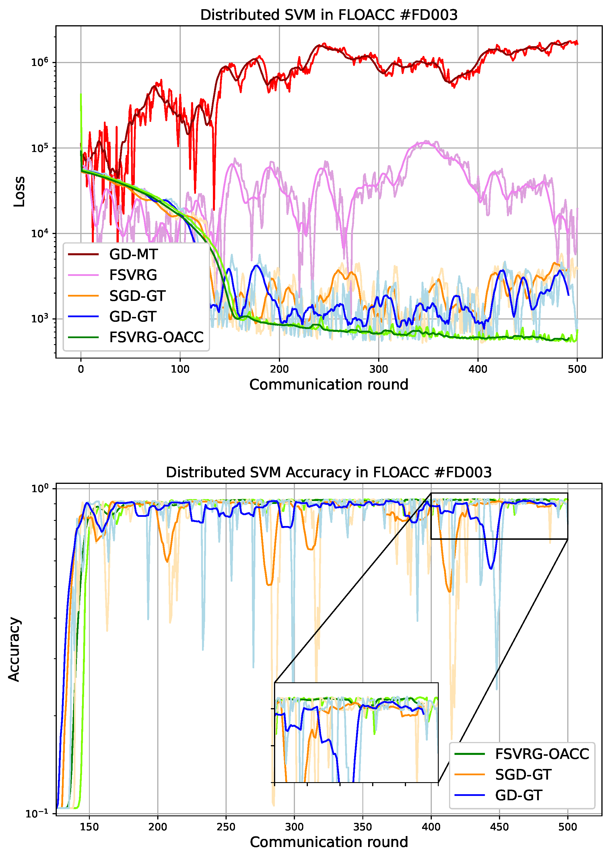 Sensors 23 07840 g004