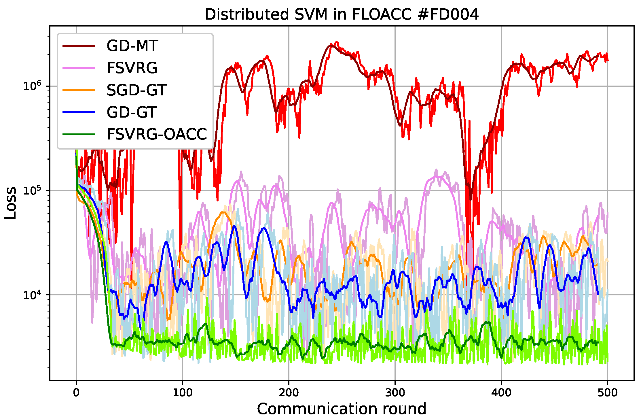 Sensors 23 07840 g005a