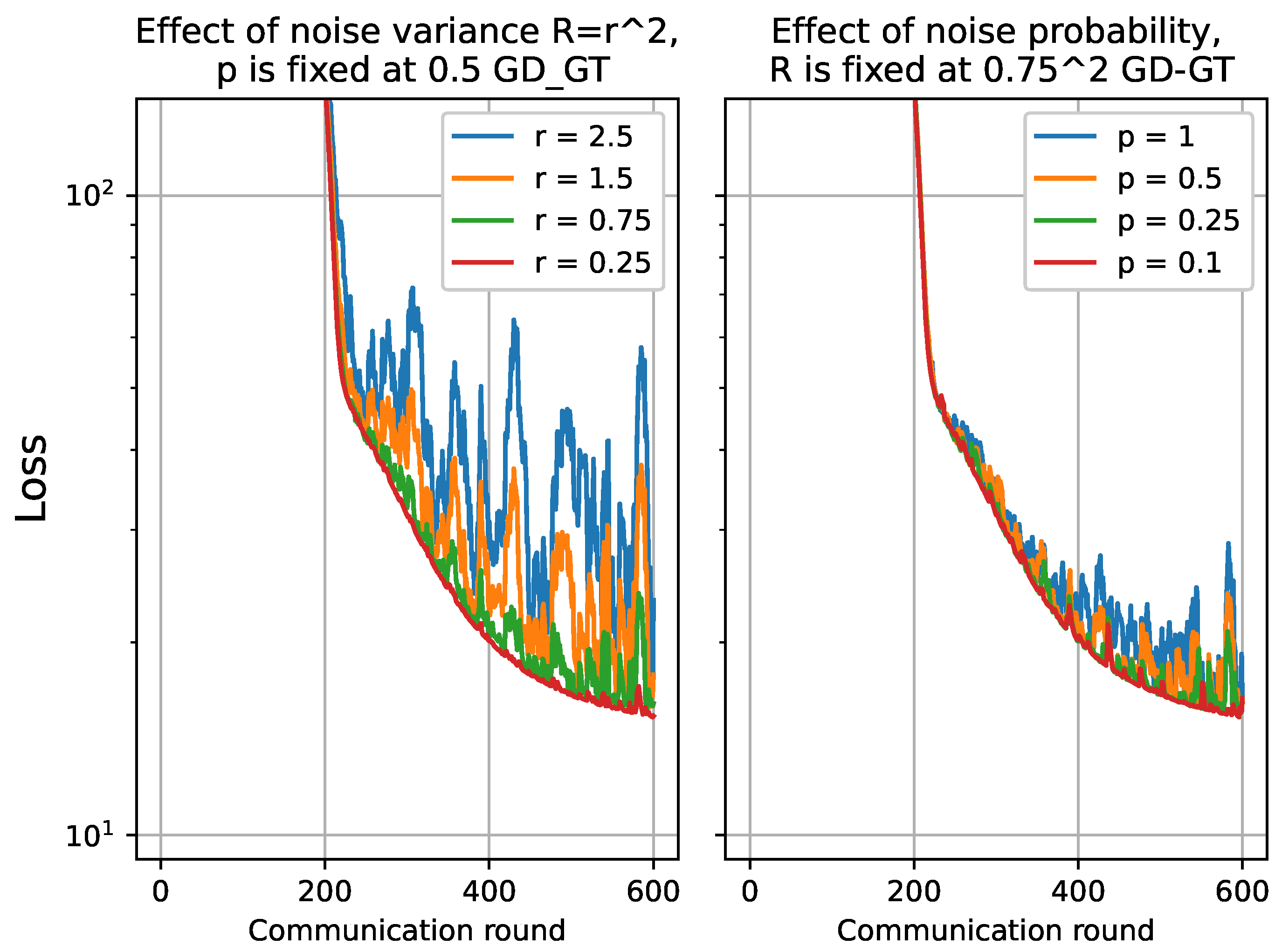 Sensors 23 07840 g006
