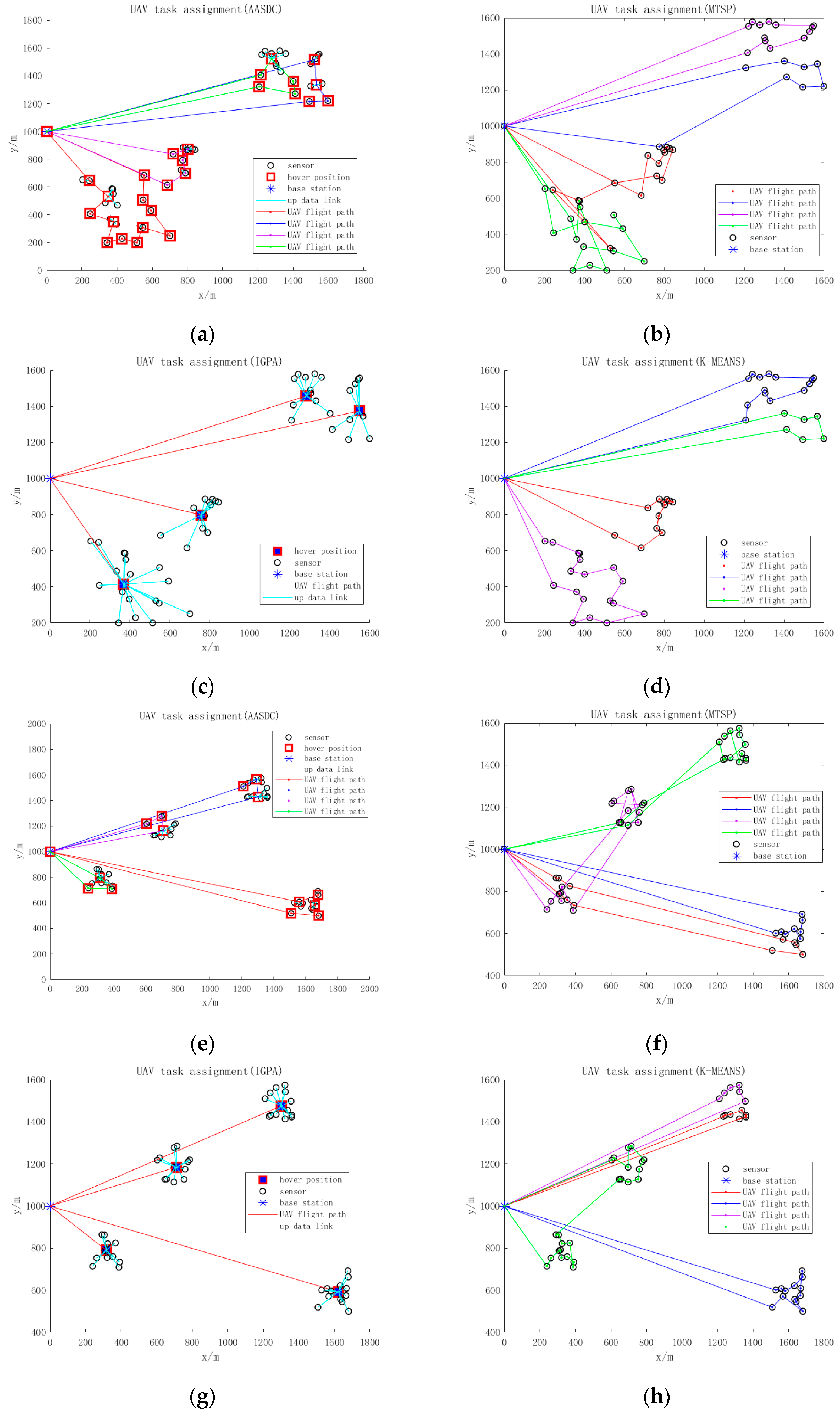 Sensors 23 07842 g002a