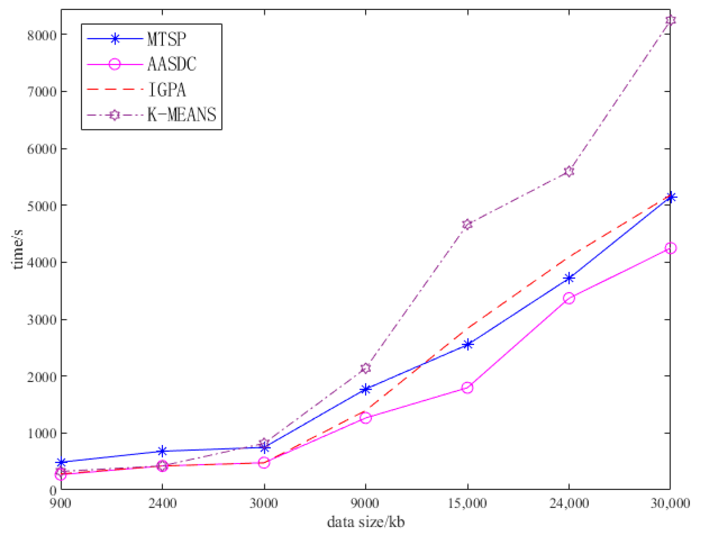 Sensors 23 07842 g004