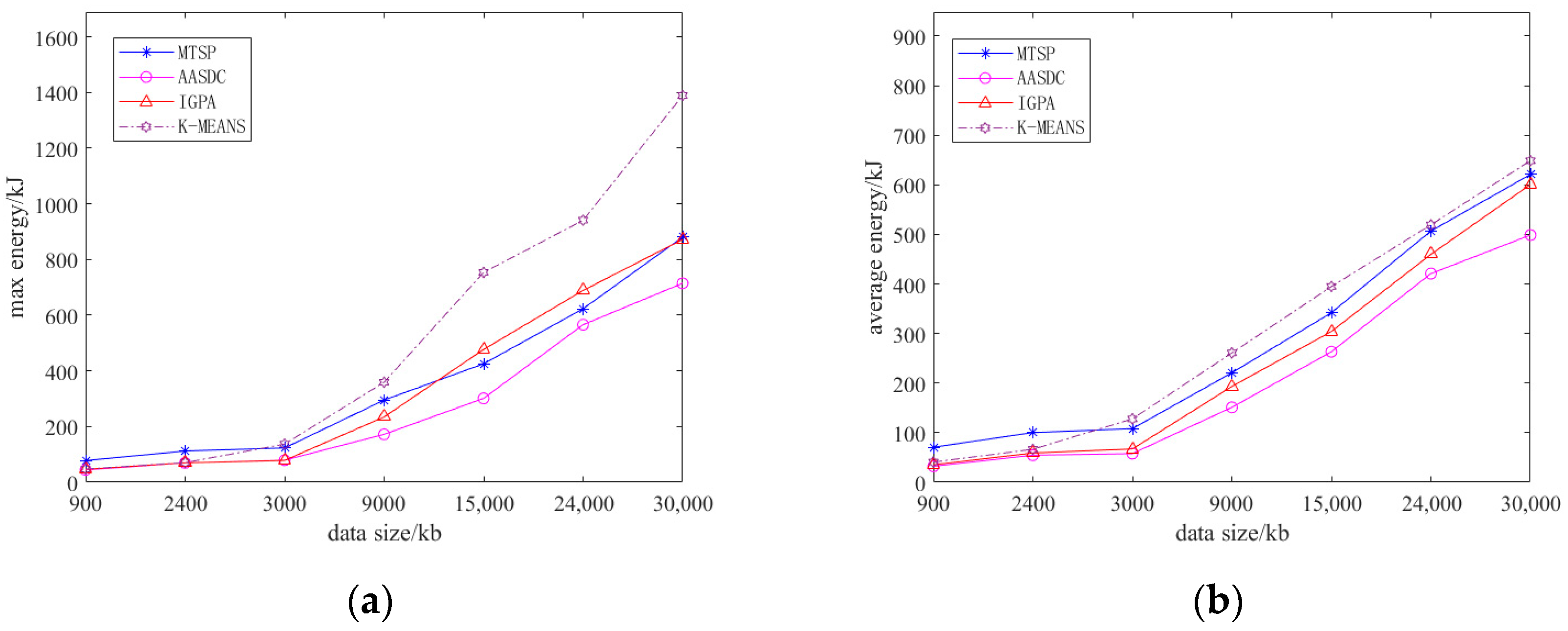 Sensors 23 07842 g005