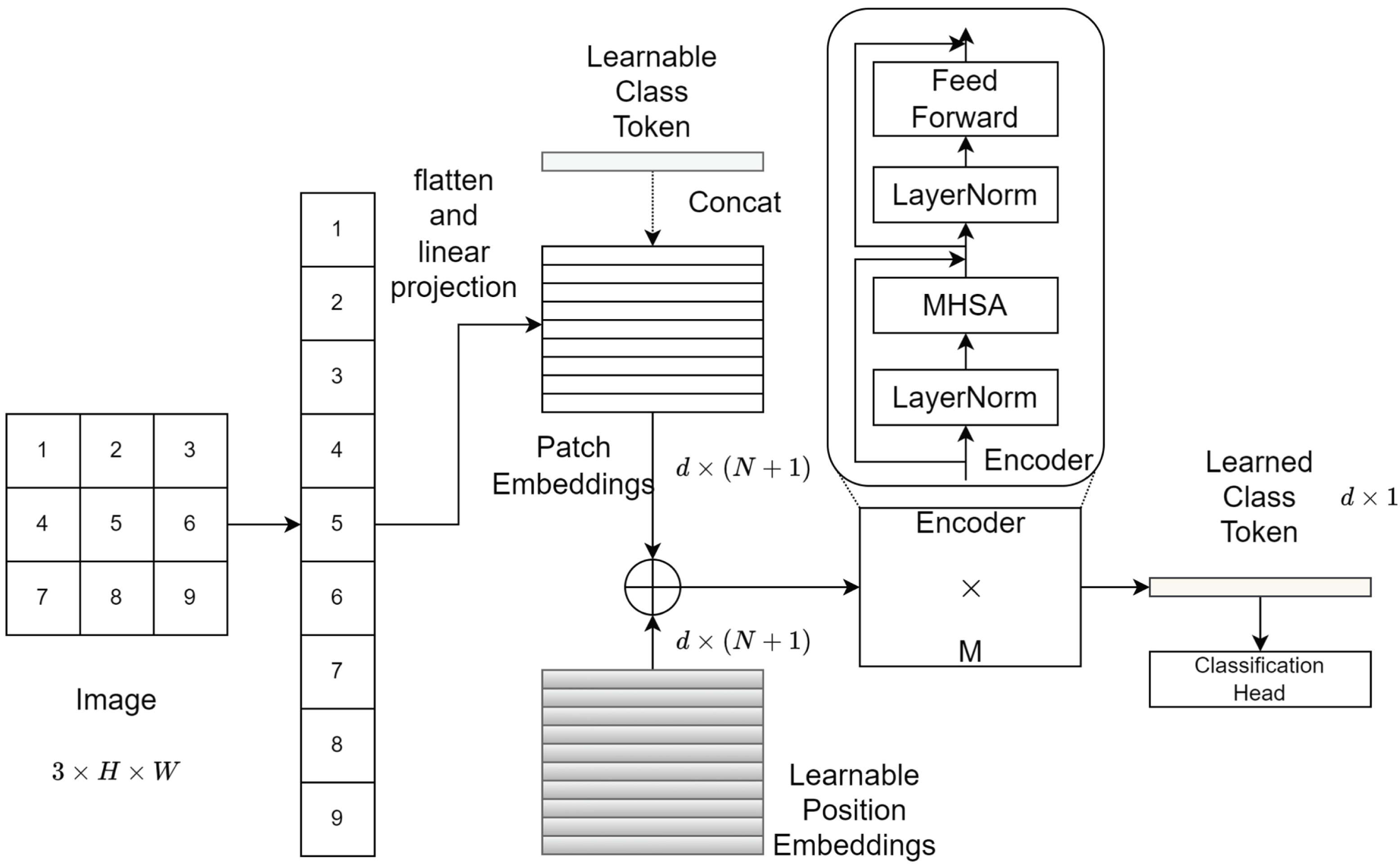 Sensors 23 07844 g002