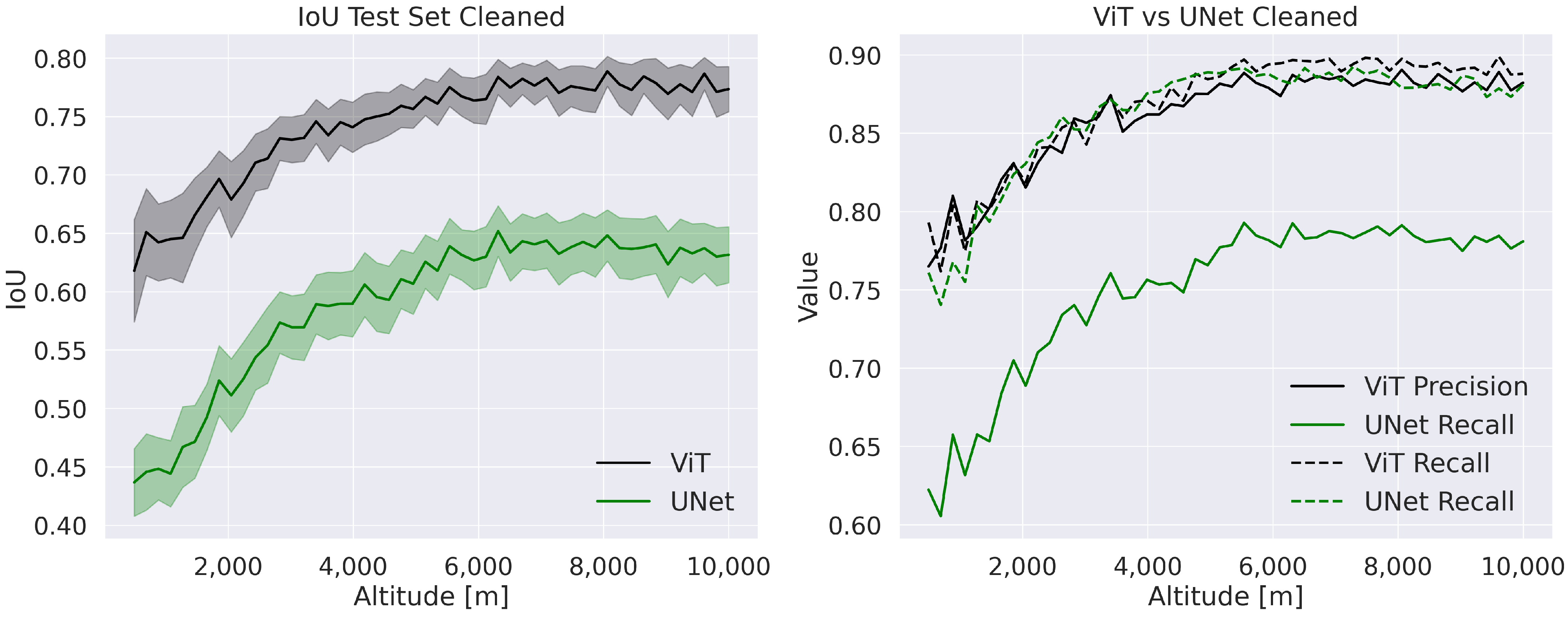Sensors 23 07844 g008