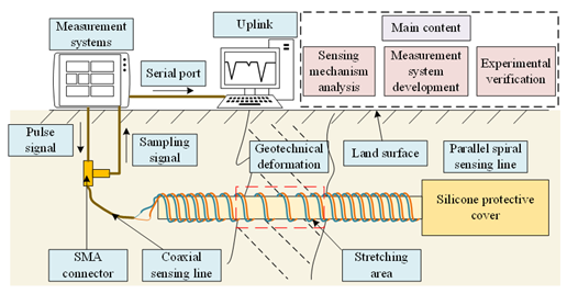 Sensors 23 07847 g002