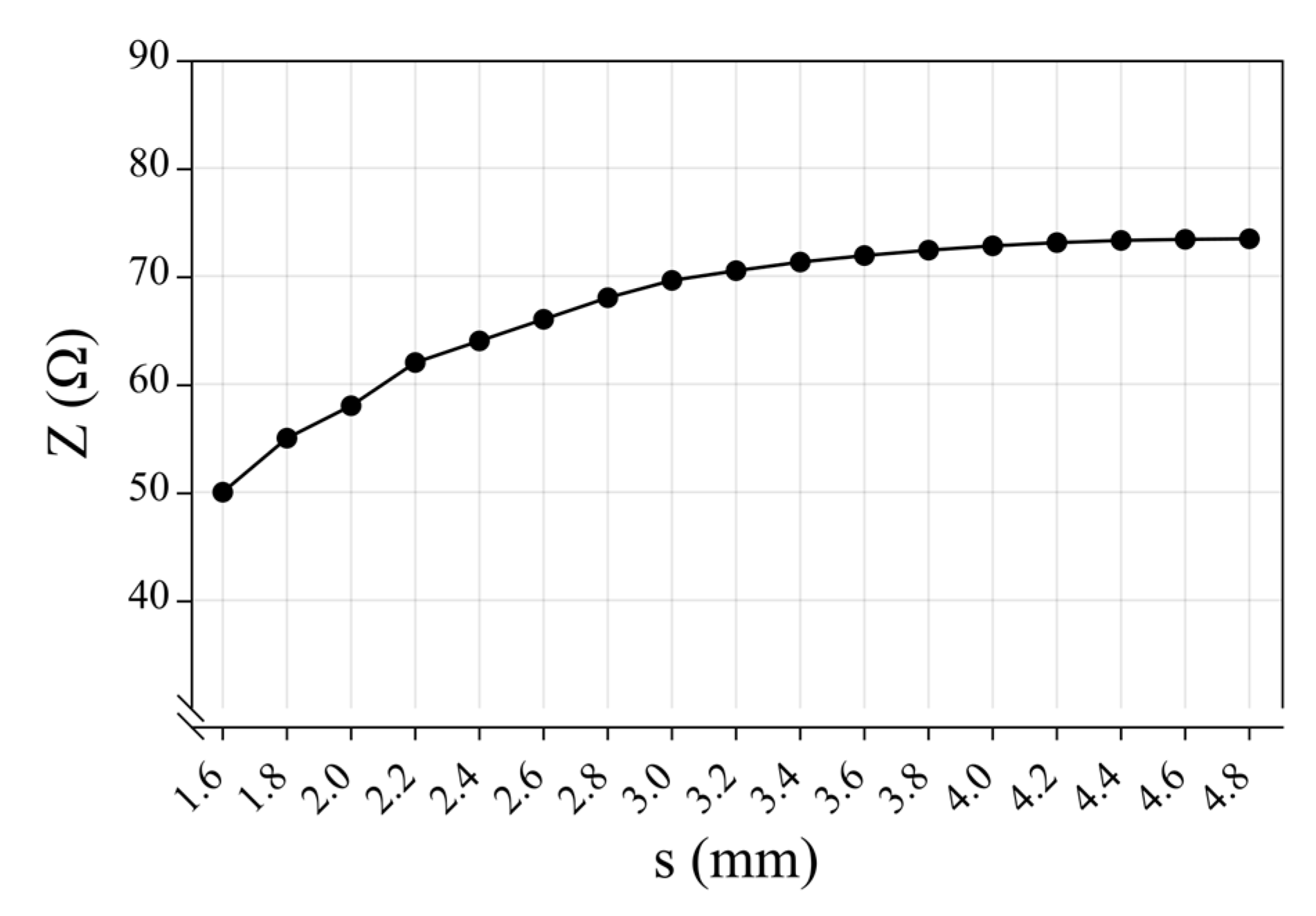 Sensors 23 07847 g005