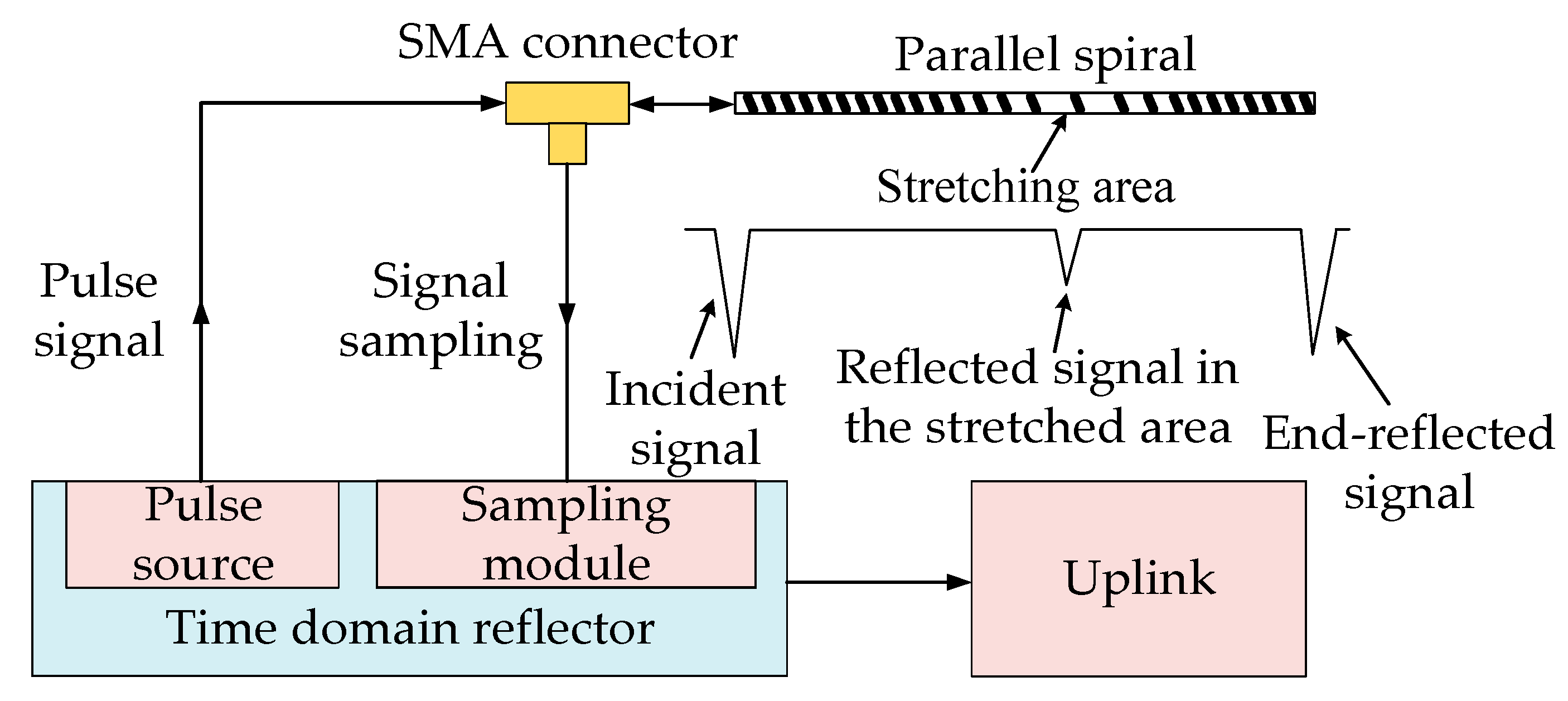 Sensors 23 07847 g006